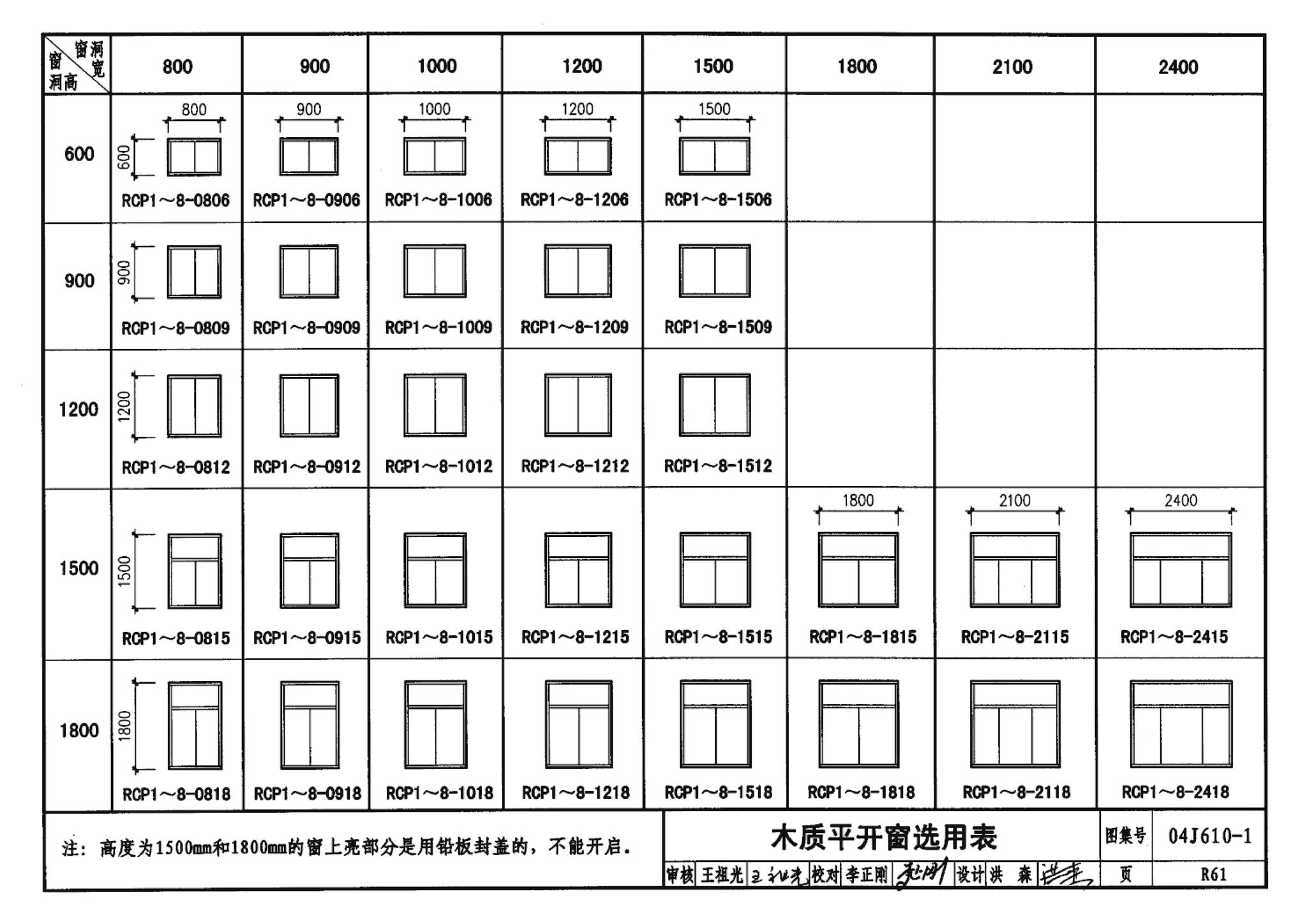 04J610-1--特种门窗－变压器室钢门窗、配变电所钢大门、防射线门窗、冷藏库门、保温门、隔声门