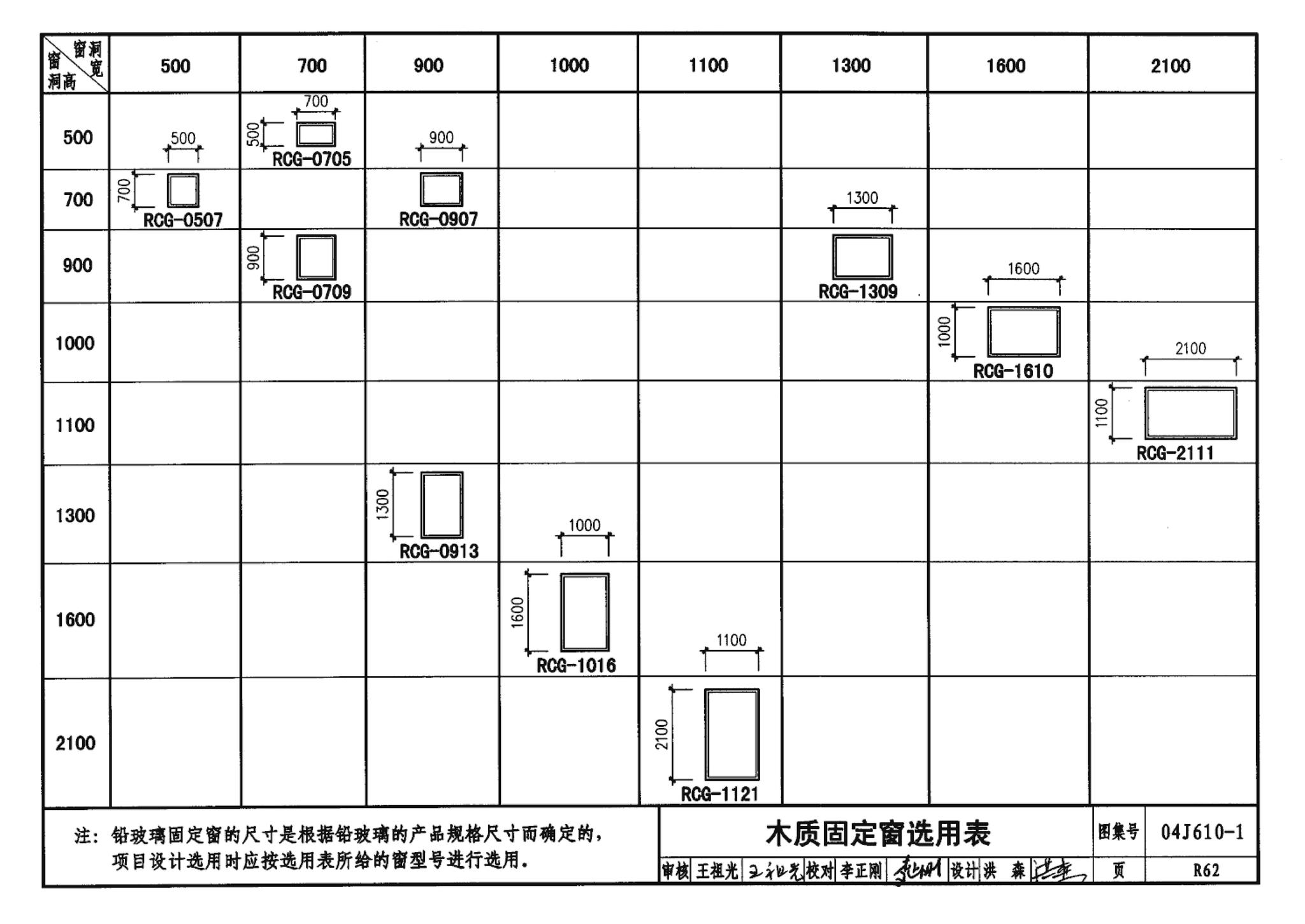 04J610-1--特种门窗－变压器室钢门窗、配变电所钢大门、防射线门窗、冷藏库门、保温门、隔声门