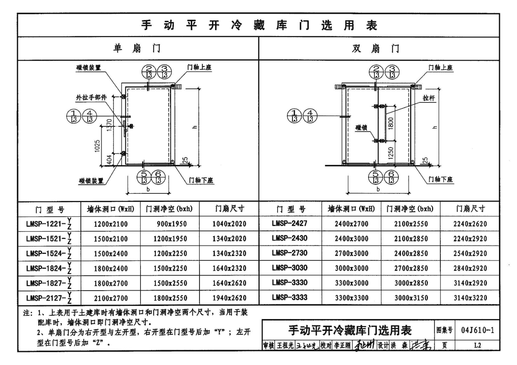 04J610-1--特种门窗－变压器室钢门窗、配变电所钢大门、防射线门窗、冷藏库门、保温门、隔声门