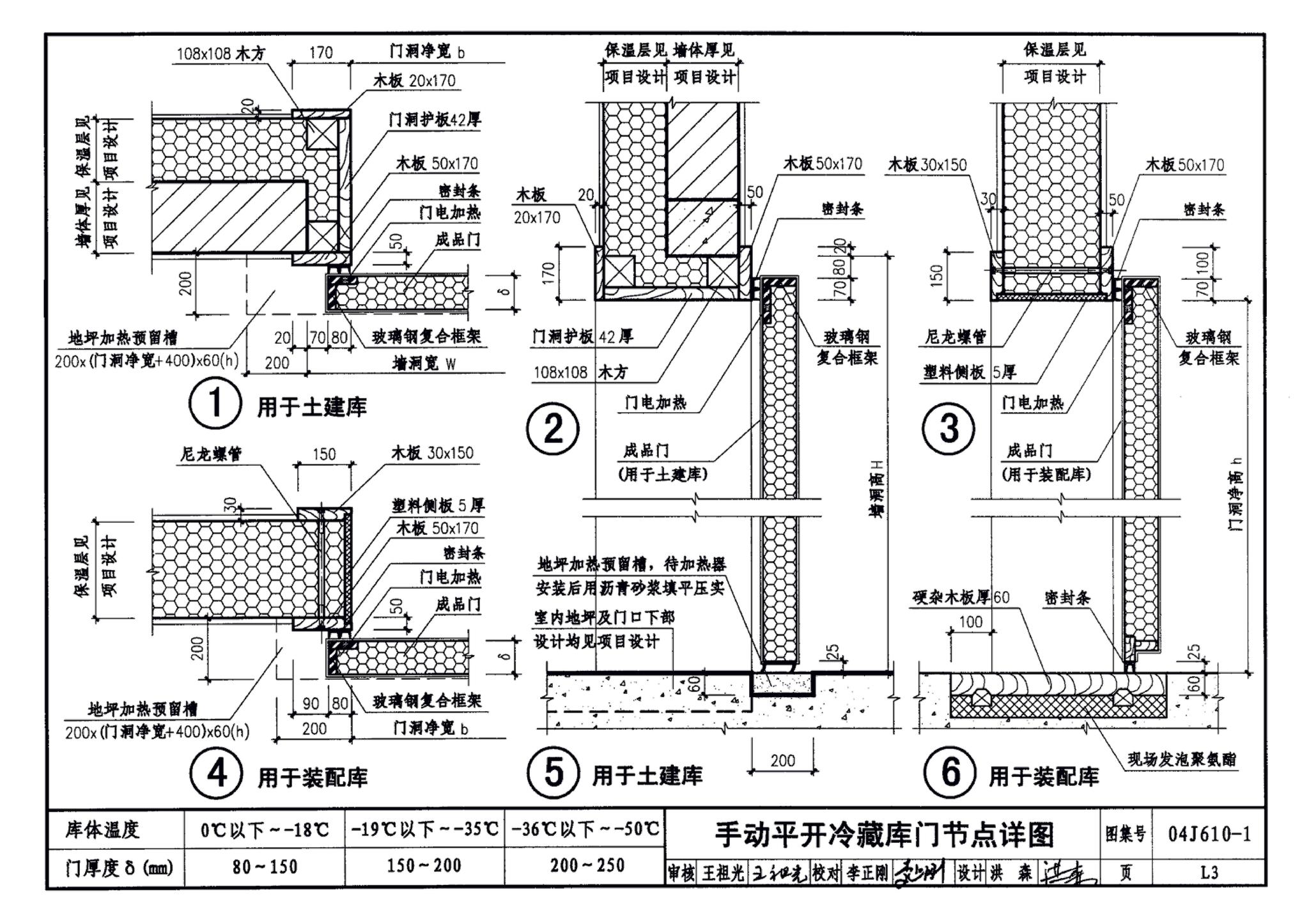 04J610-1--特种门窗－变压器室钢门窗、配变电所钢大门、防射线门窗、冷藏库门、保温门、隔声门