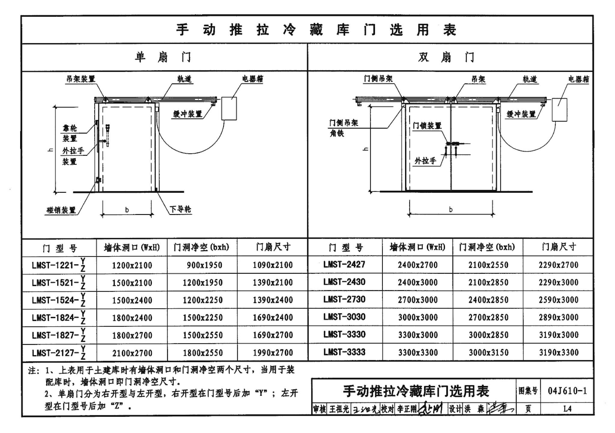 04J610-1--特种门窗－变压器室钢门窗、配变电所钢大门、防射线门窗、冷藏库门、保温门、隔声门