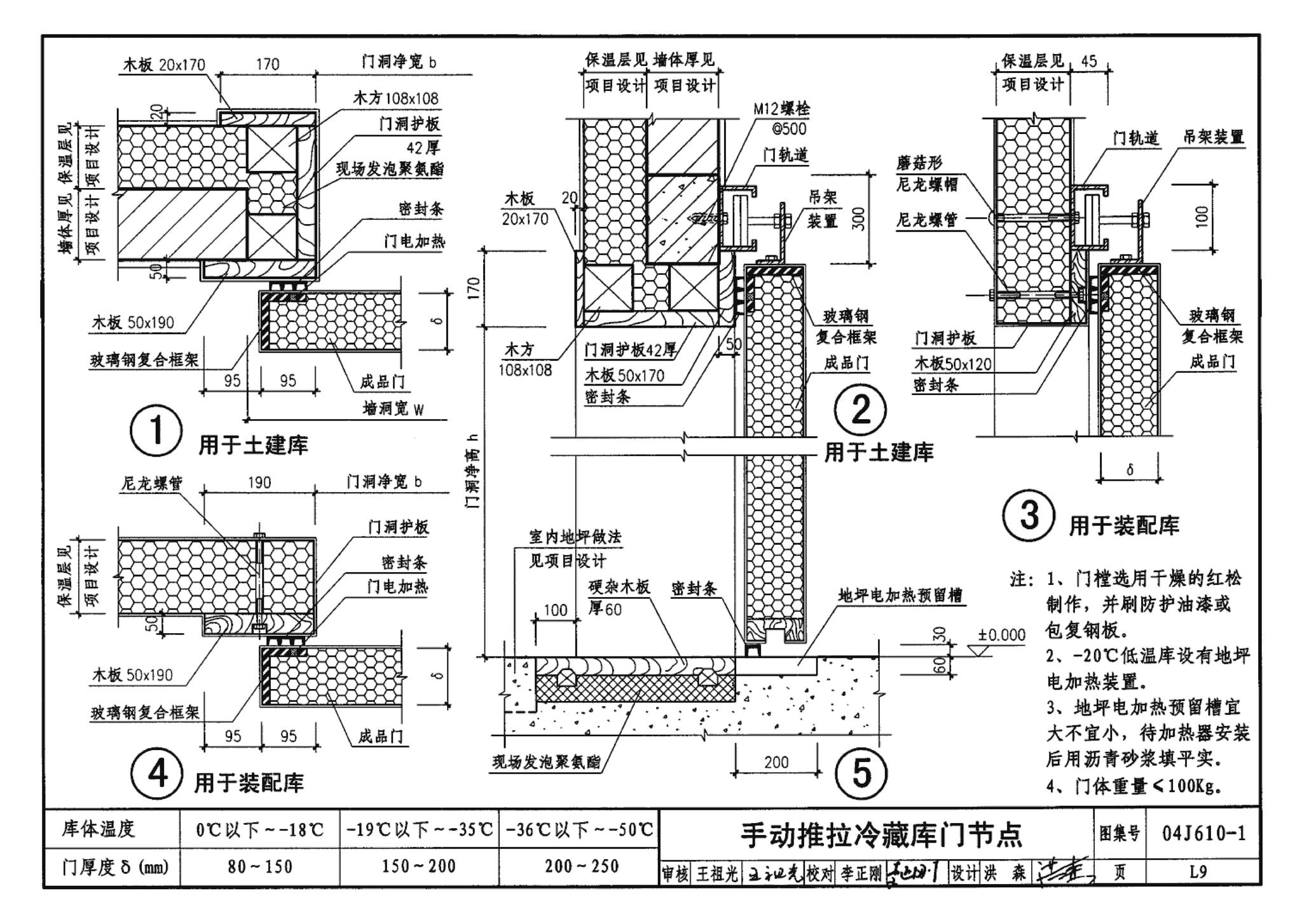 04J610-1--特种门窗－变压器室钢门窗、配变电所钢大门、防射线门窗、冷藏库门、保温门、隔声门