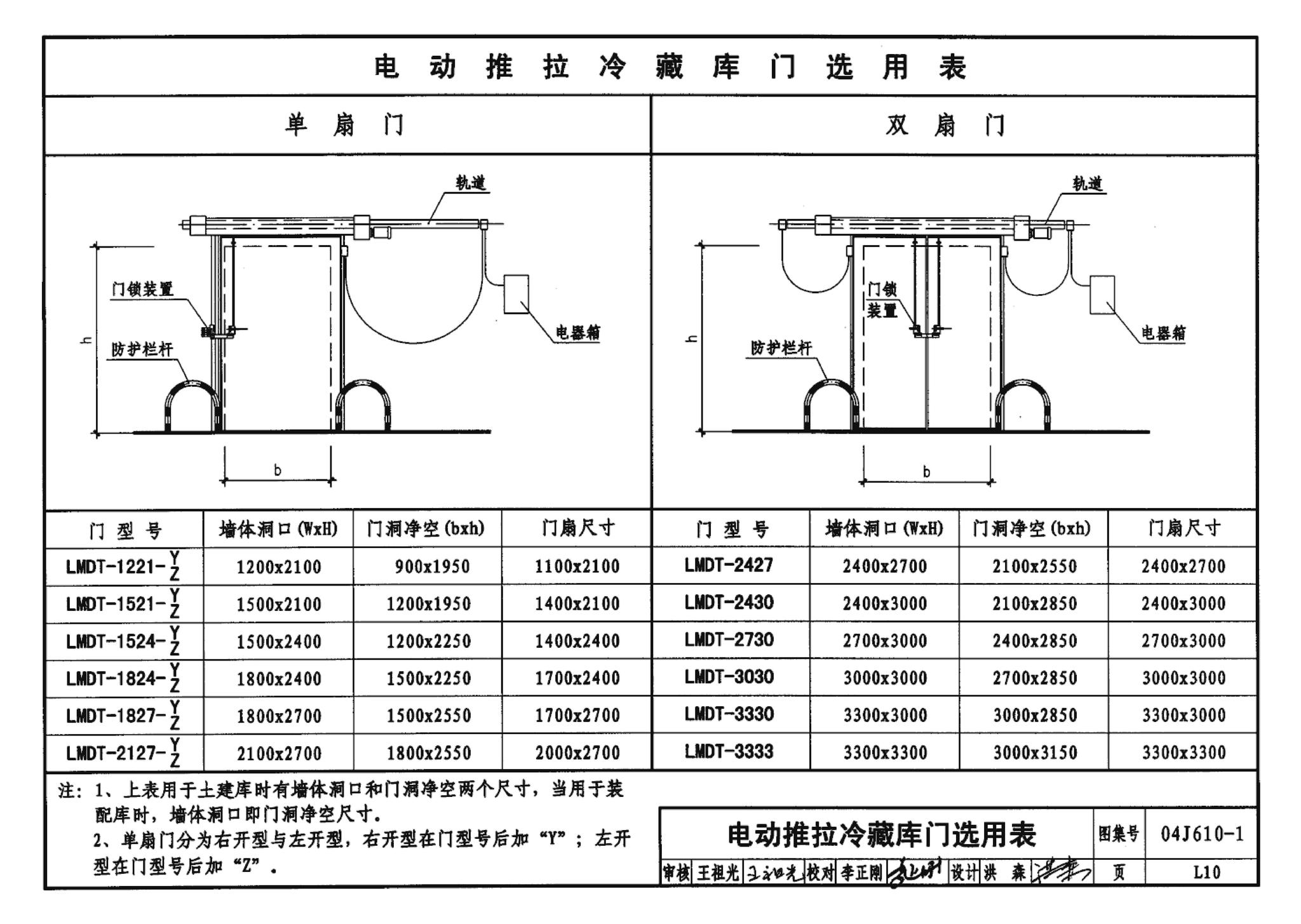 04J610-1--特种门窗－变压器室钢门窗、配变电所钢大门、防射线门窗、冷藏库门、保温门、隔声门