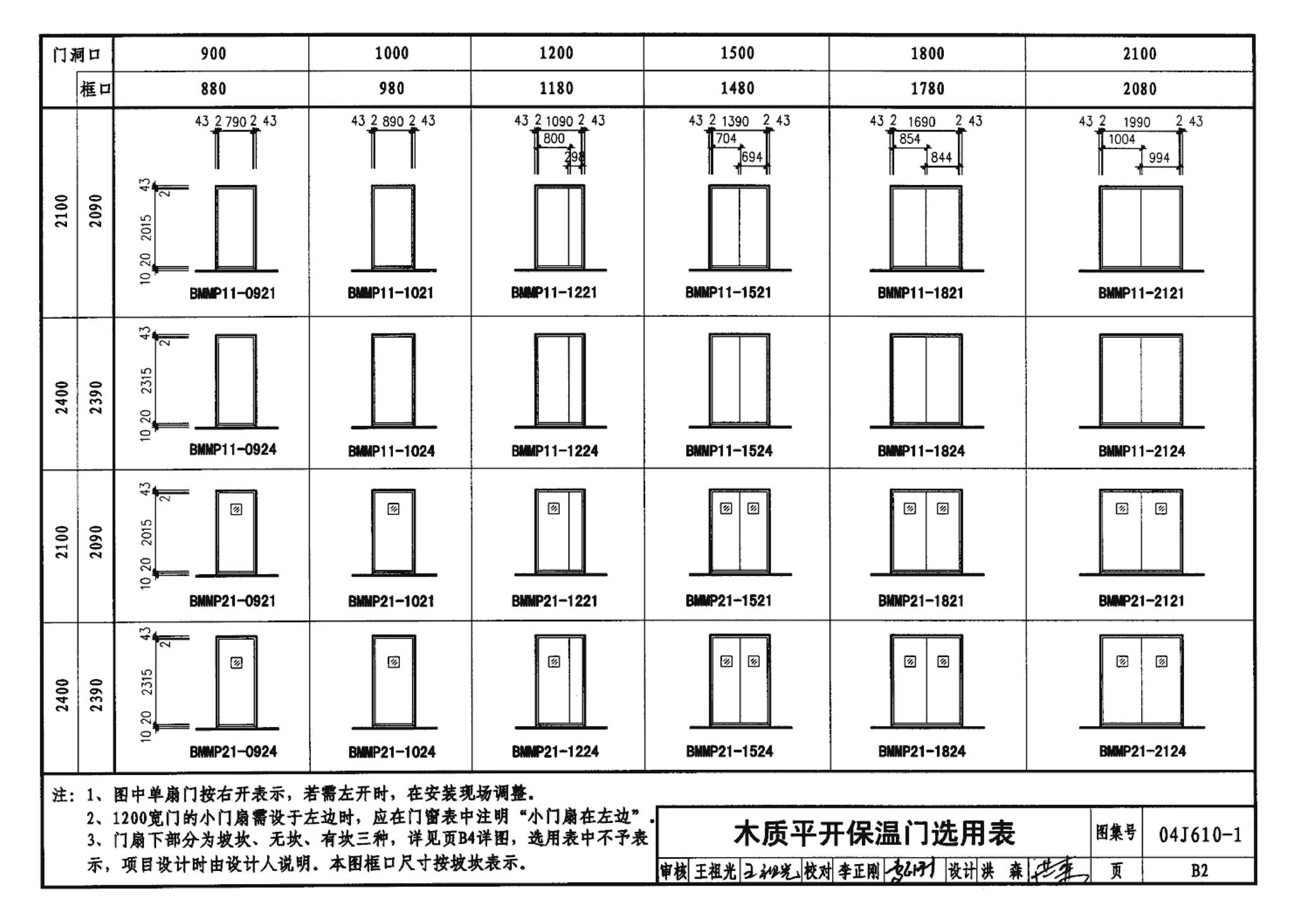 04J610-1--特种门窗－变压器室钢门窗、配变电所钢大门、防射线门窗、冷藏库门、保温门、隔声门