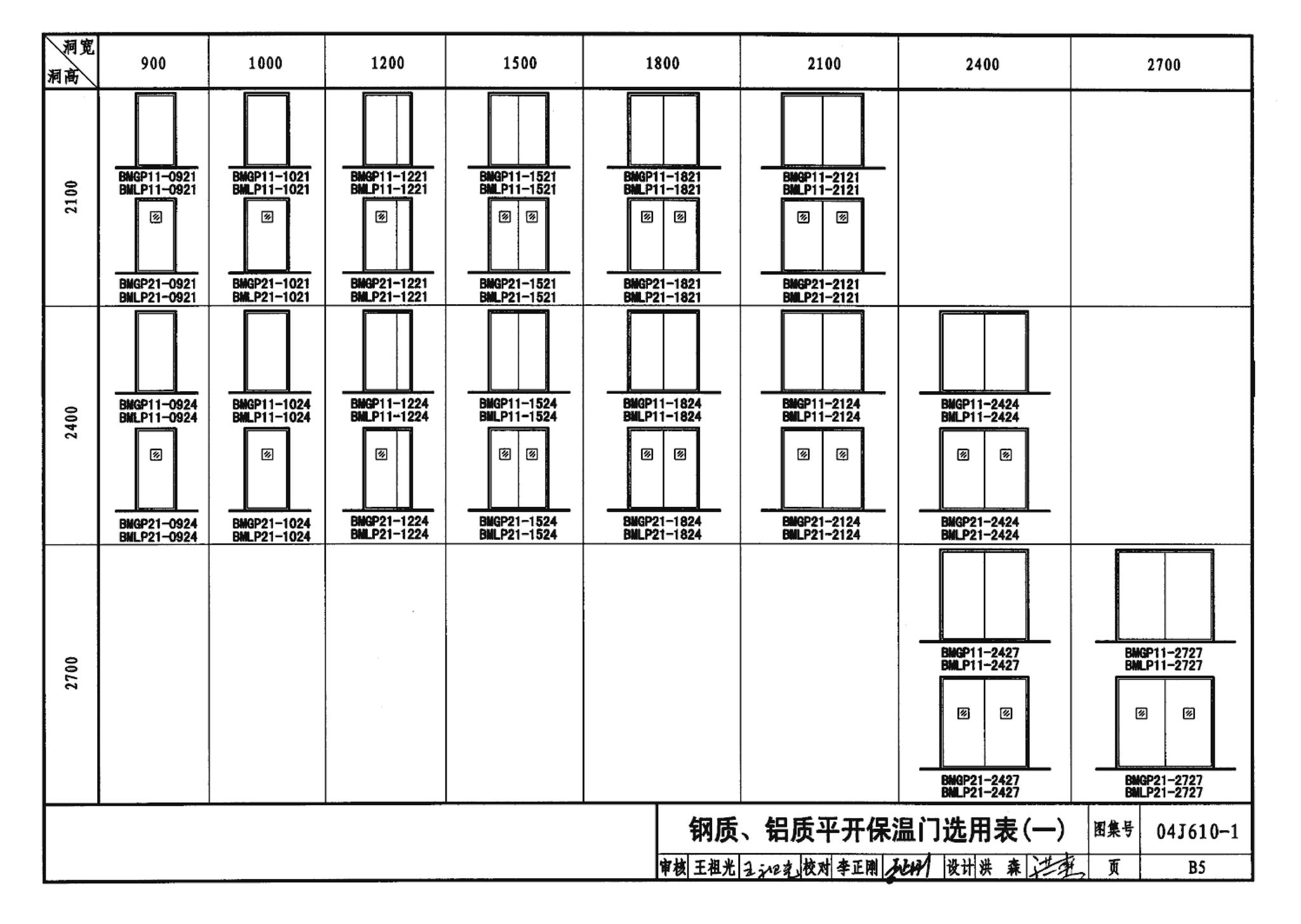 04J610-1--特种门窗－变压器室钢门窗、配变电所钢大门、防射线门窗、冷藏库门、保温门、隔声门