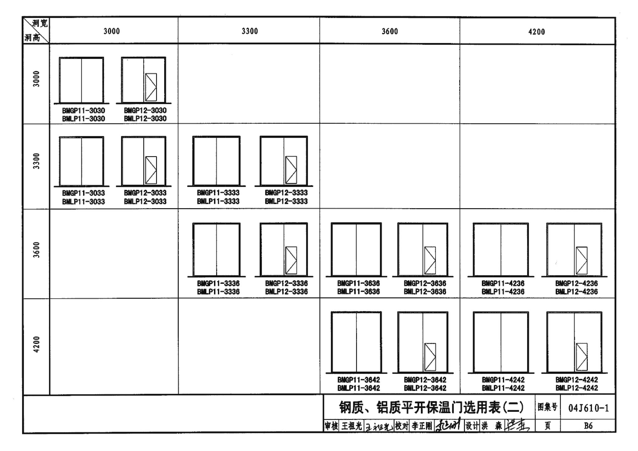 04J610-1--特种门窗－变压器室钢门窗、配变电所钢大门、防射线门窗、冷藏库门、保温门、隔声门