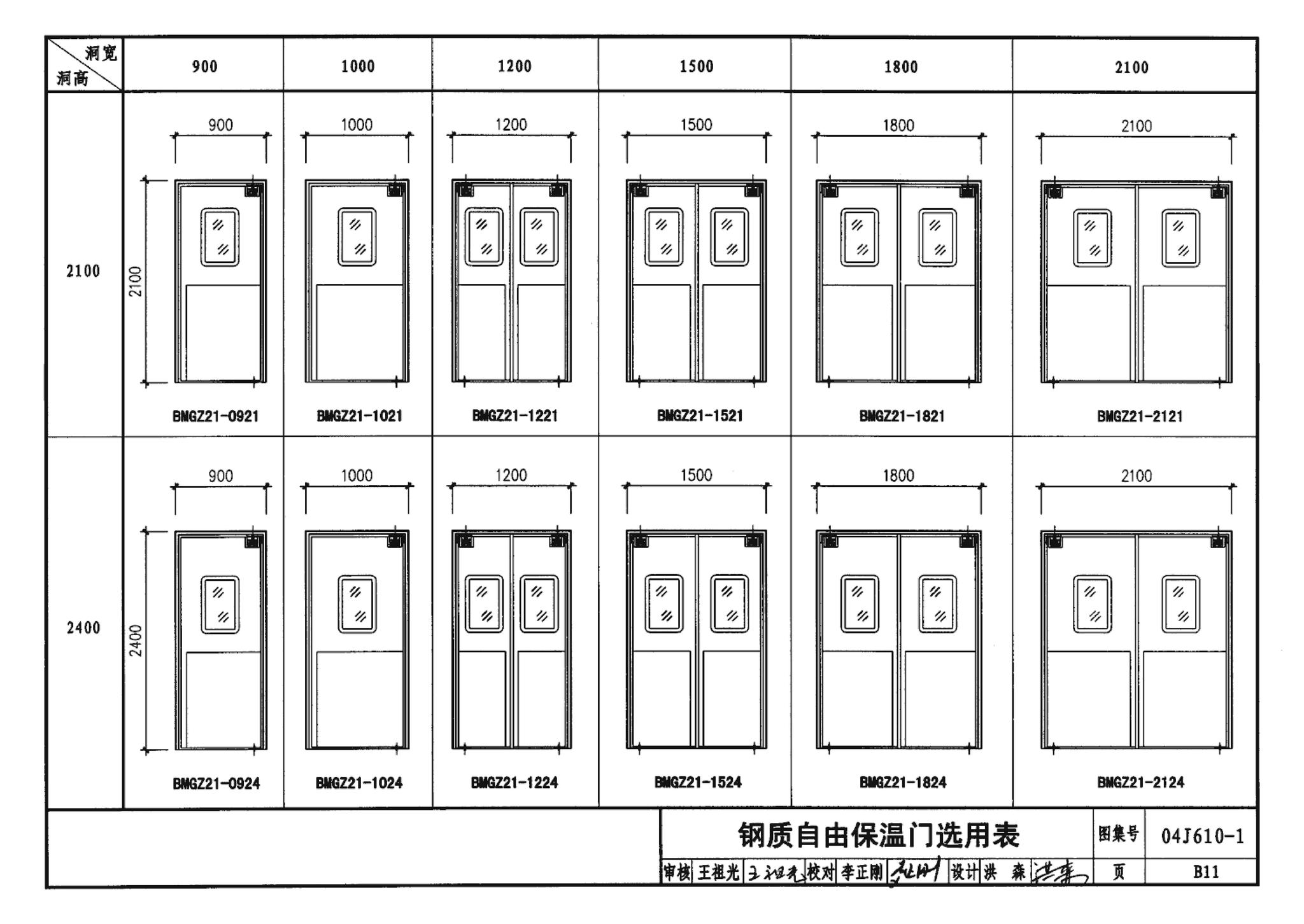 04J610-1--特种门窗－变压器室钢门窗、配变电所钢大门、防射线门窗、冷藏库门、保温门、隔声门