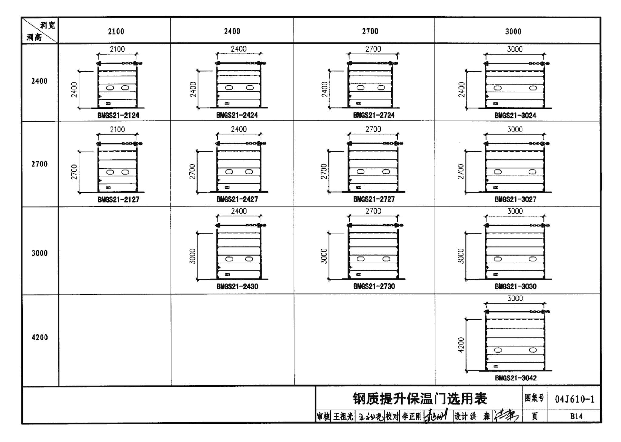 04J610-1--特种门窗－变压器室钢门窗、配变电所钢大门、防射线门窗、冷藏库门、保温门、隔声门