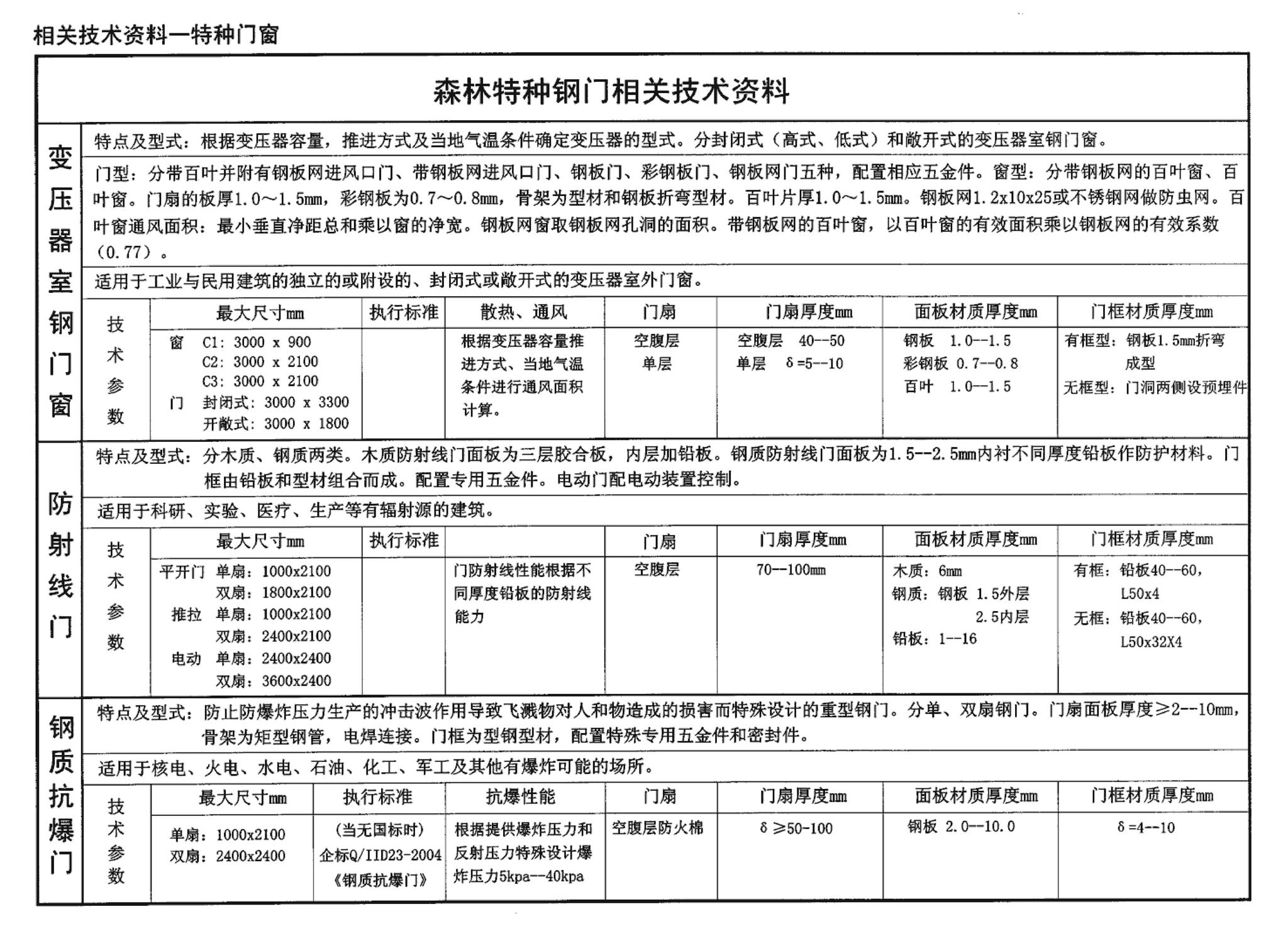 04J610-1--特种门窗－变压器室钢门窗、配变电所钢大门、防射线门窗、冷藏库门、保温门、隔声门