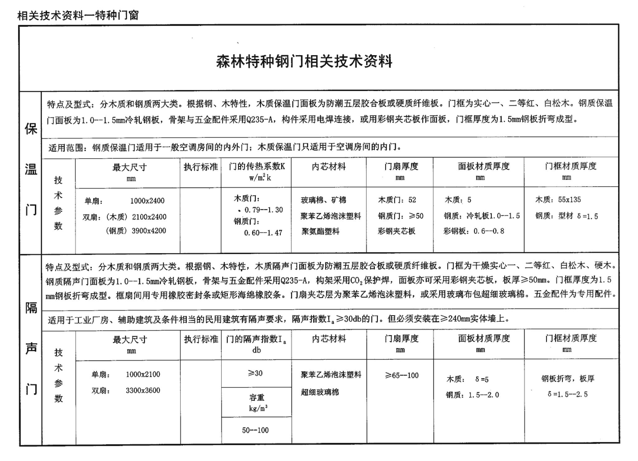 04J610-1--特种门窗－变压器室钢门窗、配变电所钢大门、防射线门窗、冷藏库门、保温门、隔声门