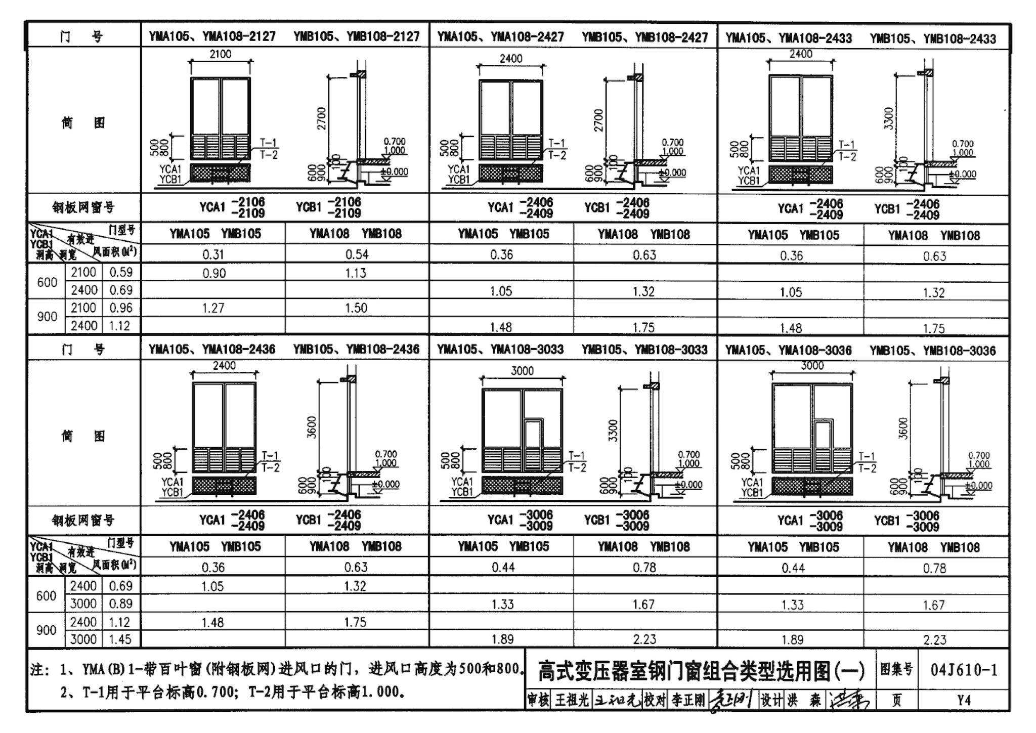 04J610-1--特种门窗－变压器室钢门窗、配变电所钢大门、防射线门窗、冷藏库门、保温门、隔声门