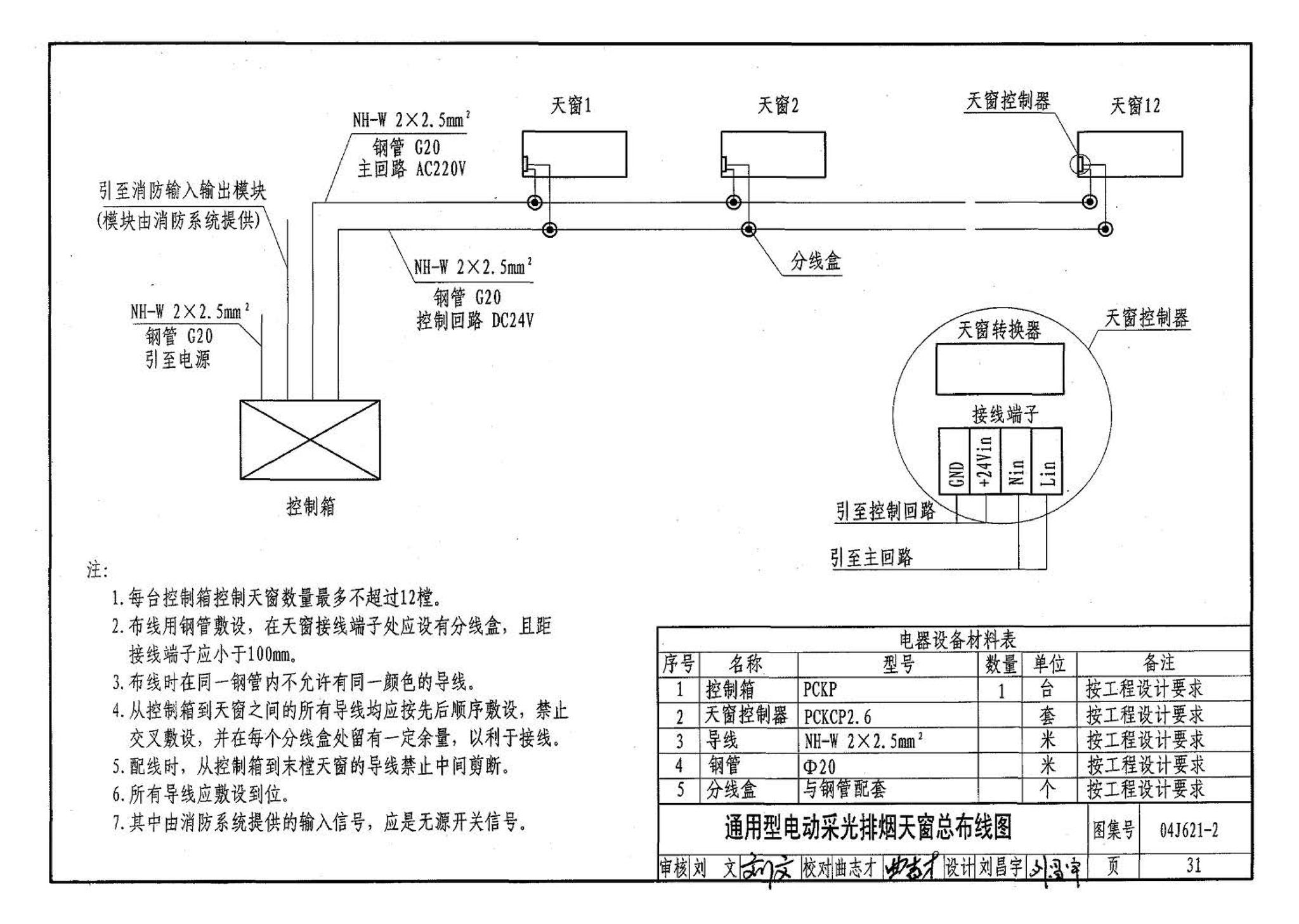 04J621-2--电动采光排烟天窗