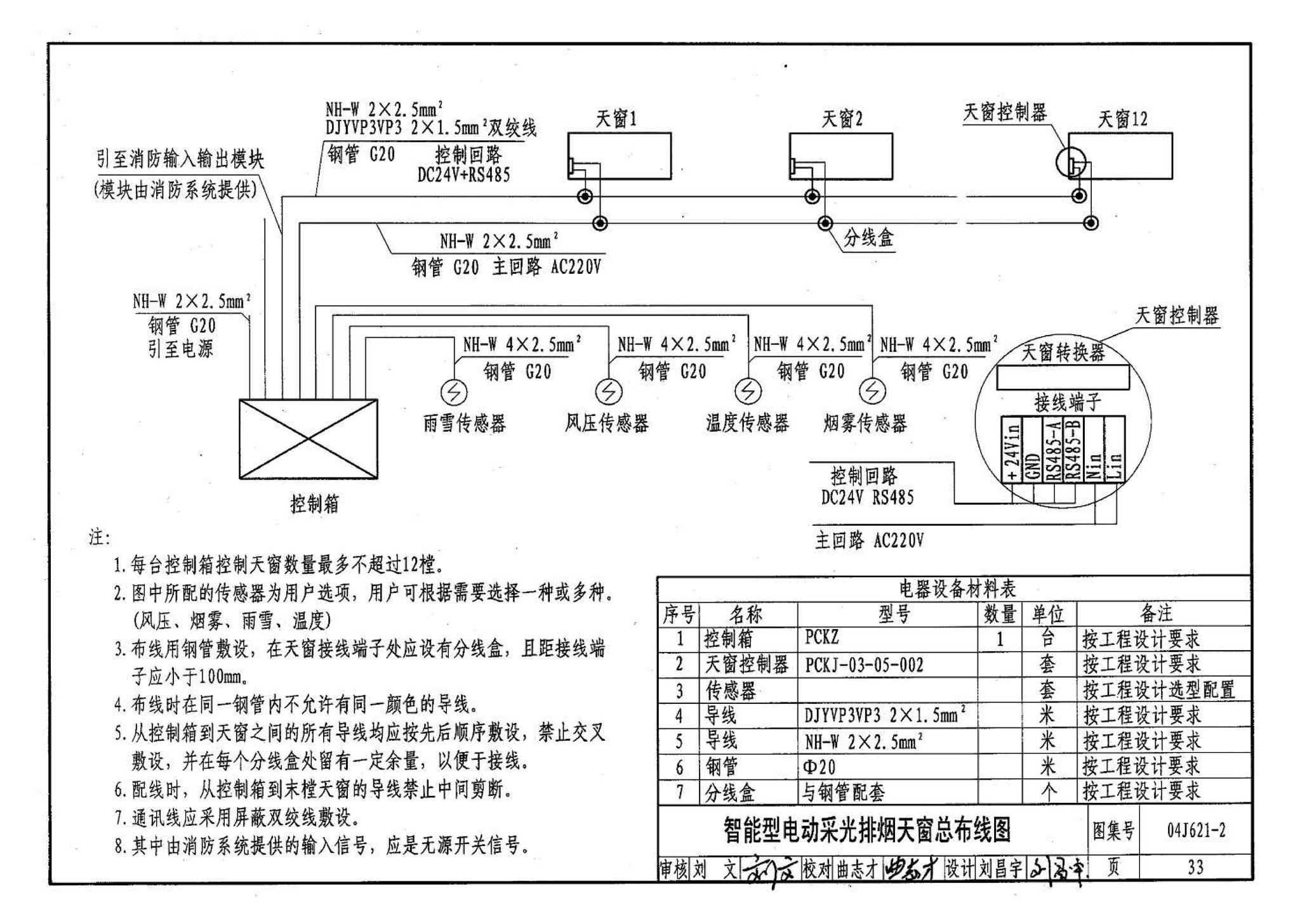 04J621-2--电动采光排烟天窗