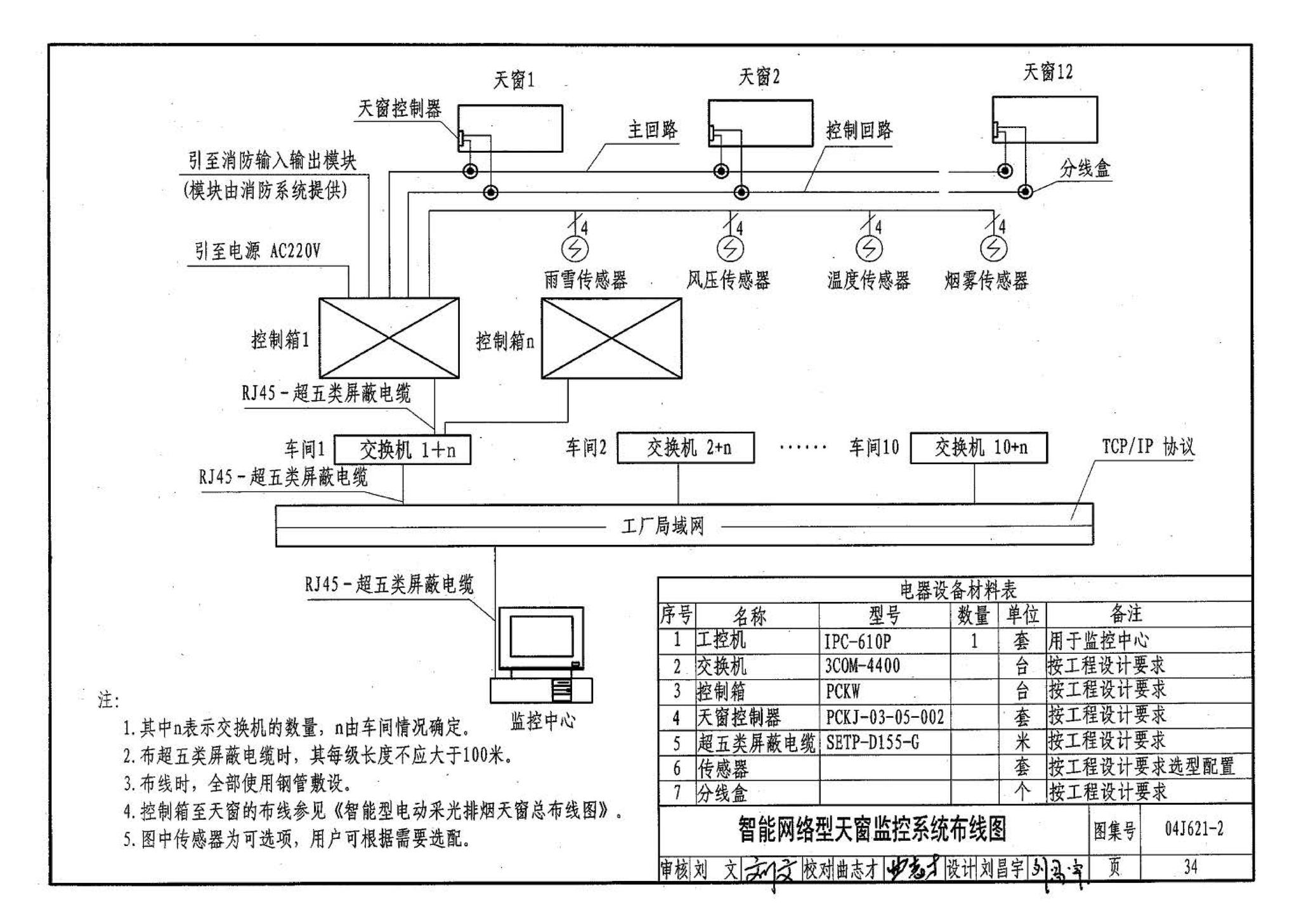 04J621-2--电动采光排烟天窗