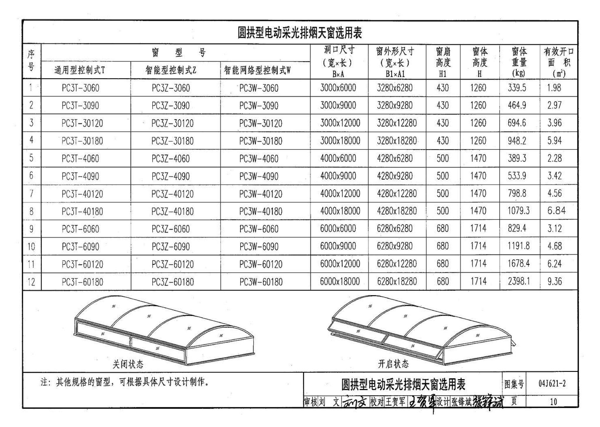 04J621-2--电动采光排烟天窗