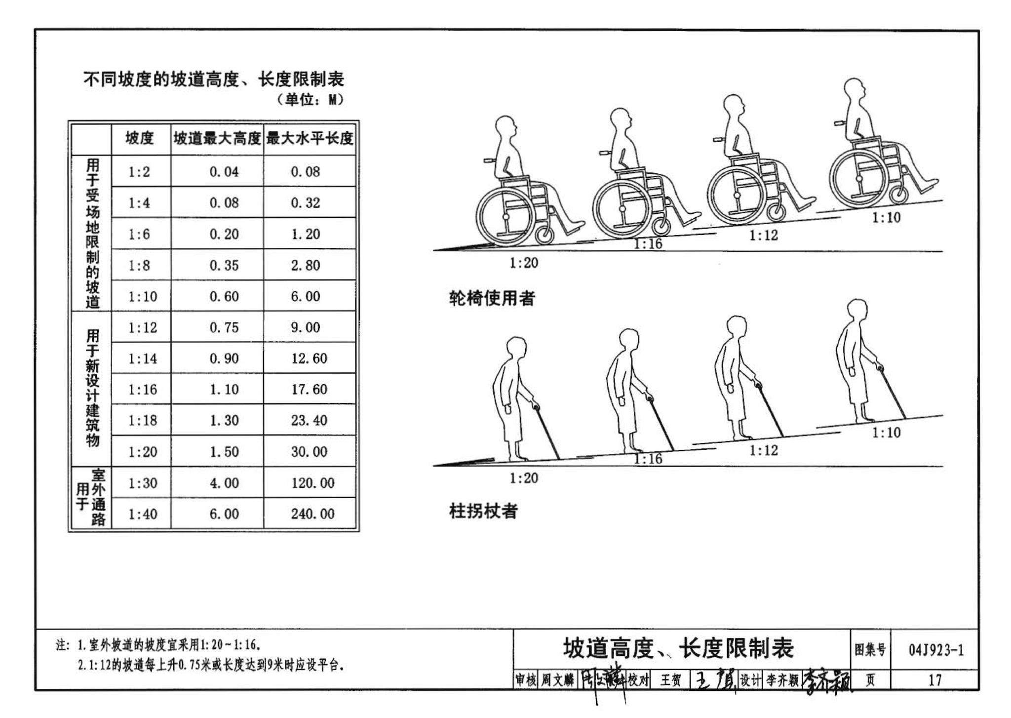 04J923-1--老年人居住建筑