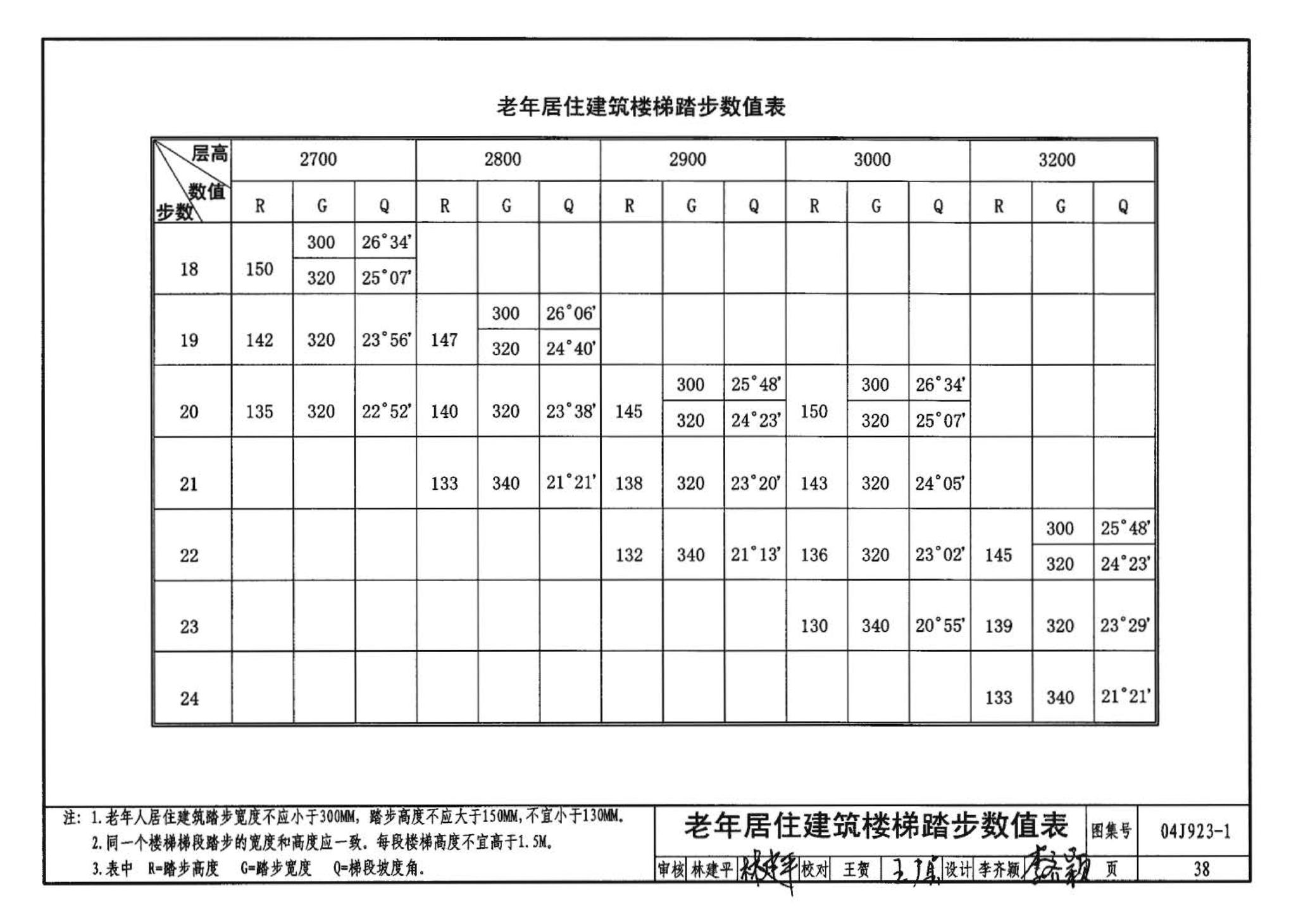 04J923-1--老年人居住建筑