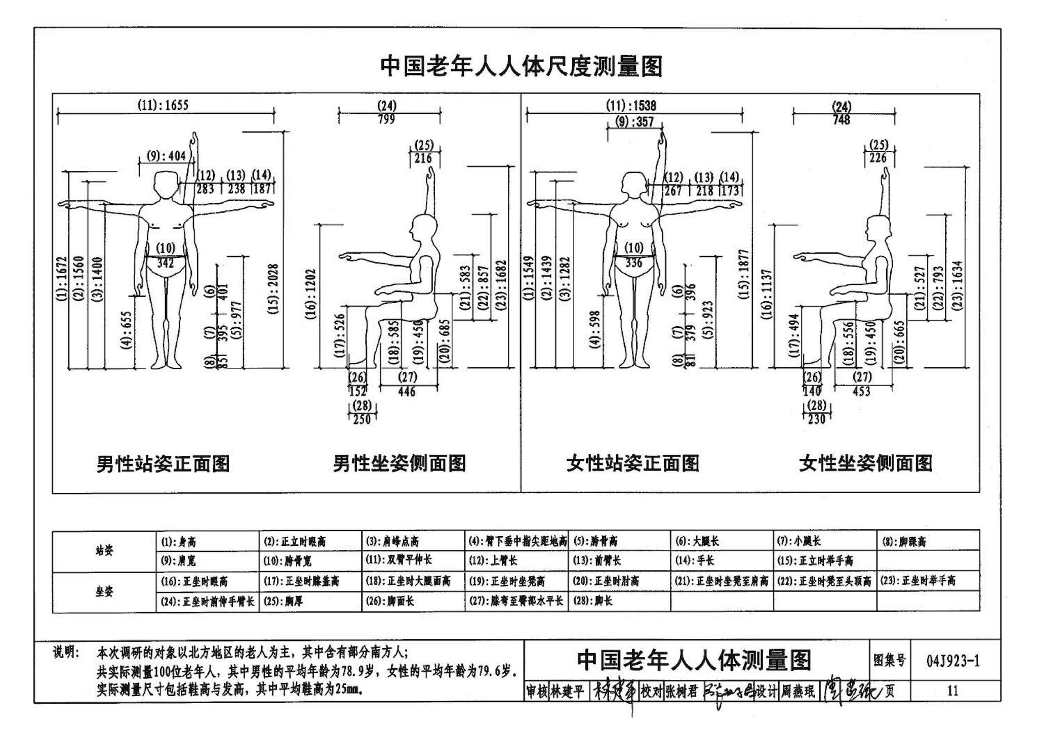 04J923-1--老年人居住建筑