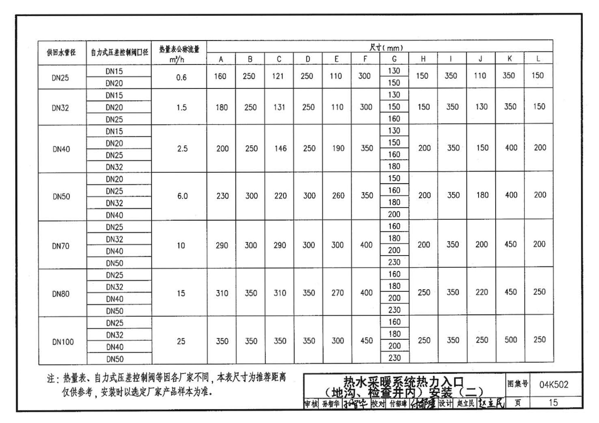 04K502--热水集中采暖分户热计量系统施工安装