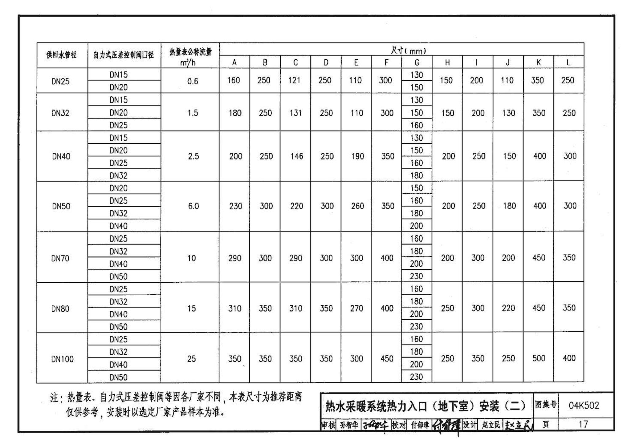 04K502--热水集中采暖分户热计量系统施工安装