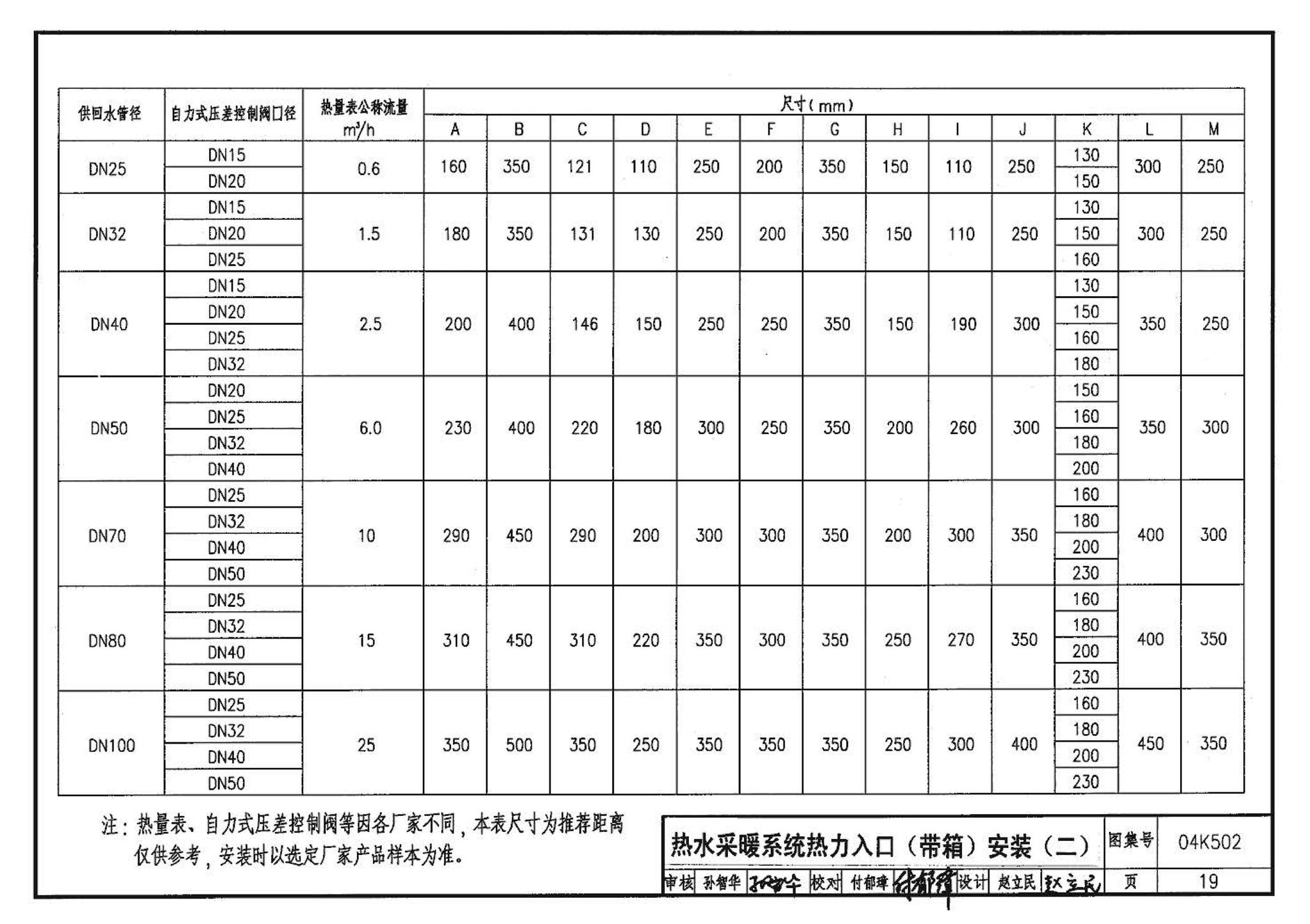 04K502--热水集中采暖分户热计量系统施工安装