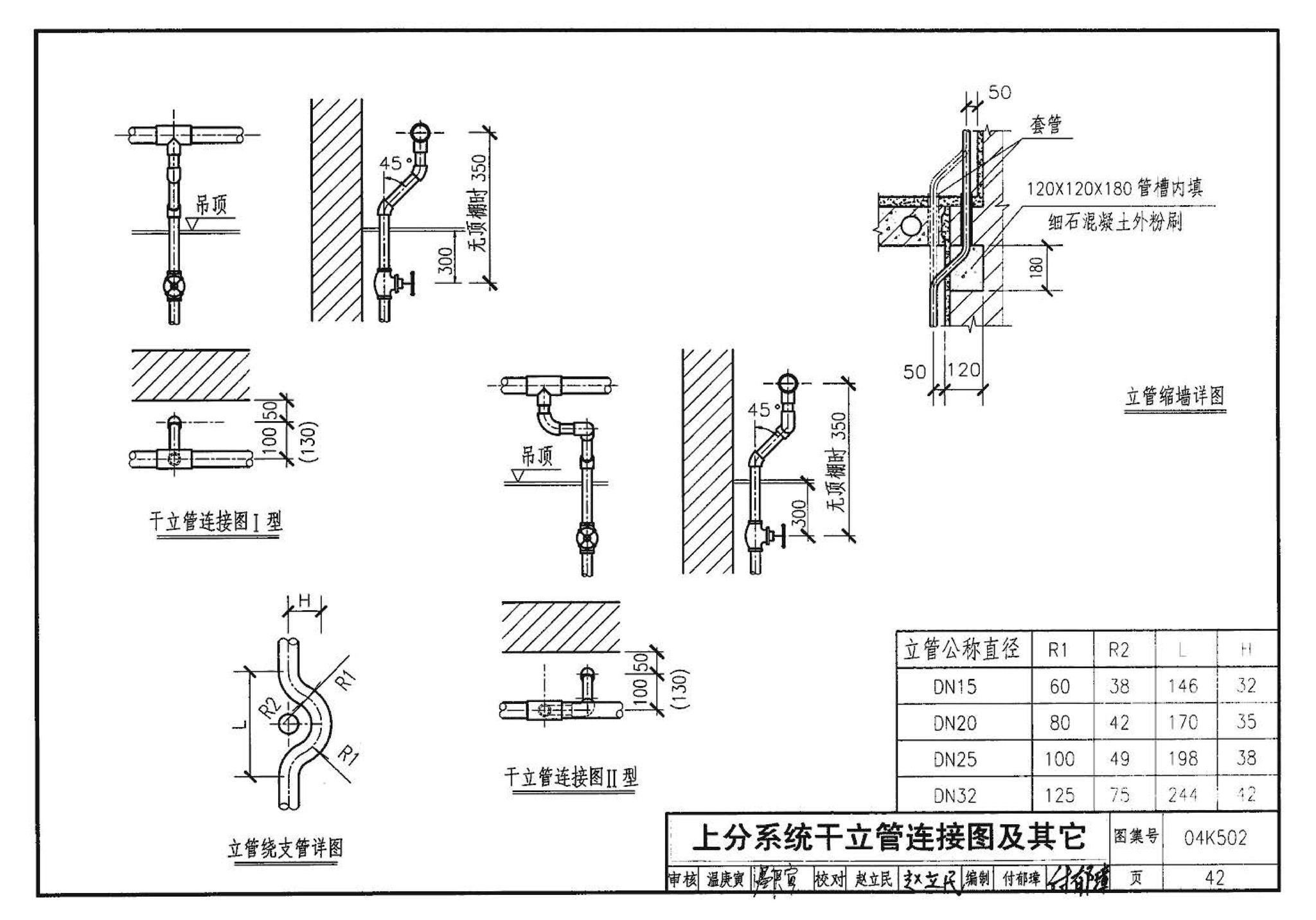 04K502--热水集中采暖分户热计量系统施工安装