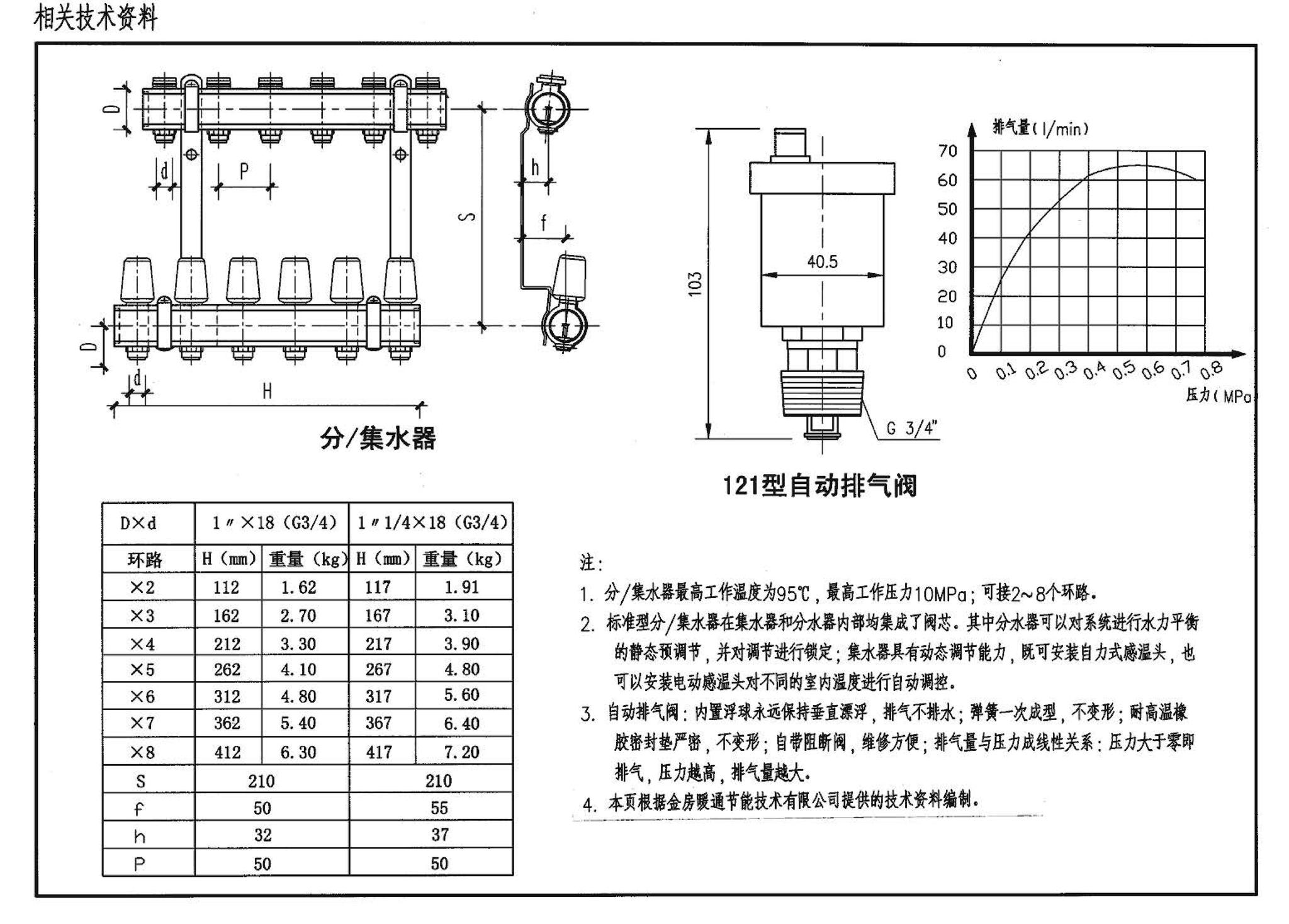 04K502--热水集中采暖分户热计量系统施工安装