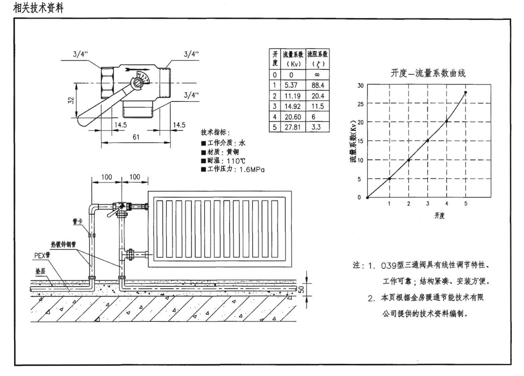 04K502--热水集中采暖分户热计量系统施工安装