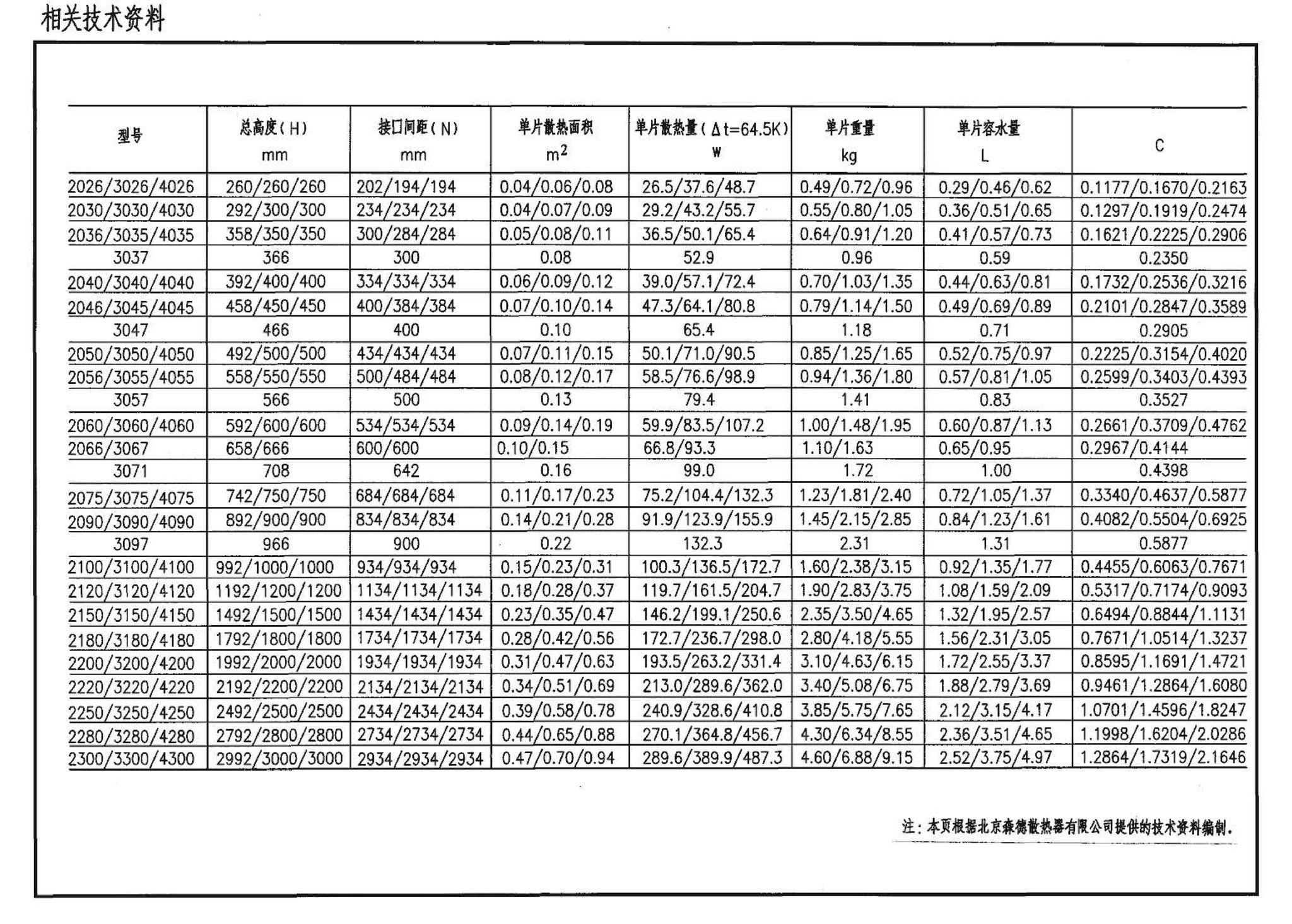 04K502--热水集中采暖分户热计量系统施工安装