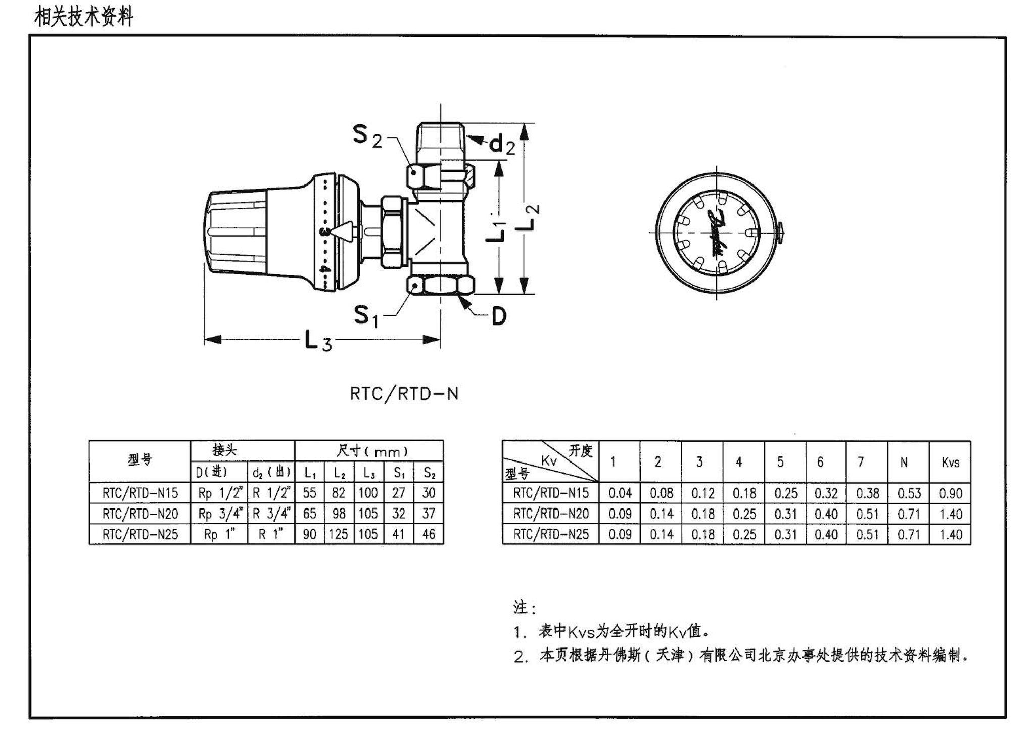 04K502--热水集中采暖分户热计量系统施工安装