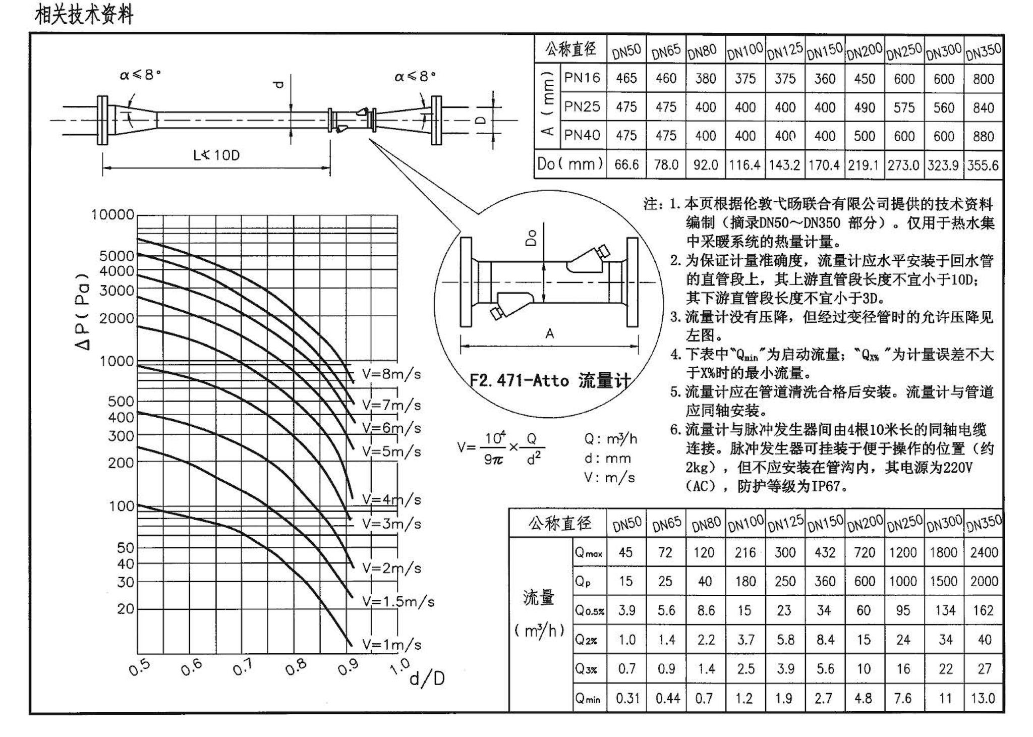 04K502--热水集中采暖分户热计量系统施工安装