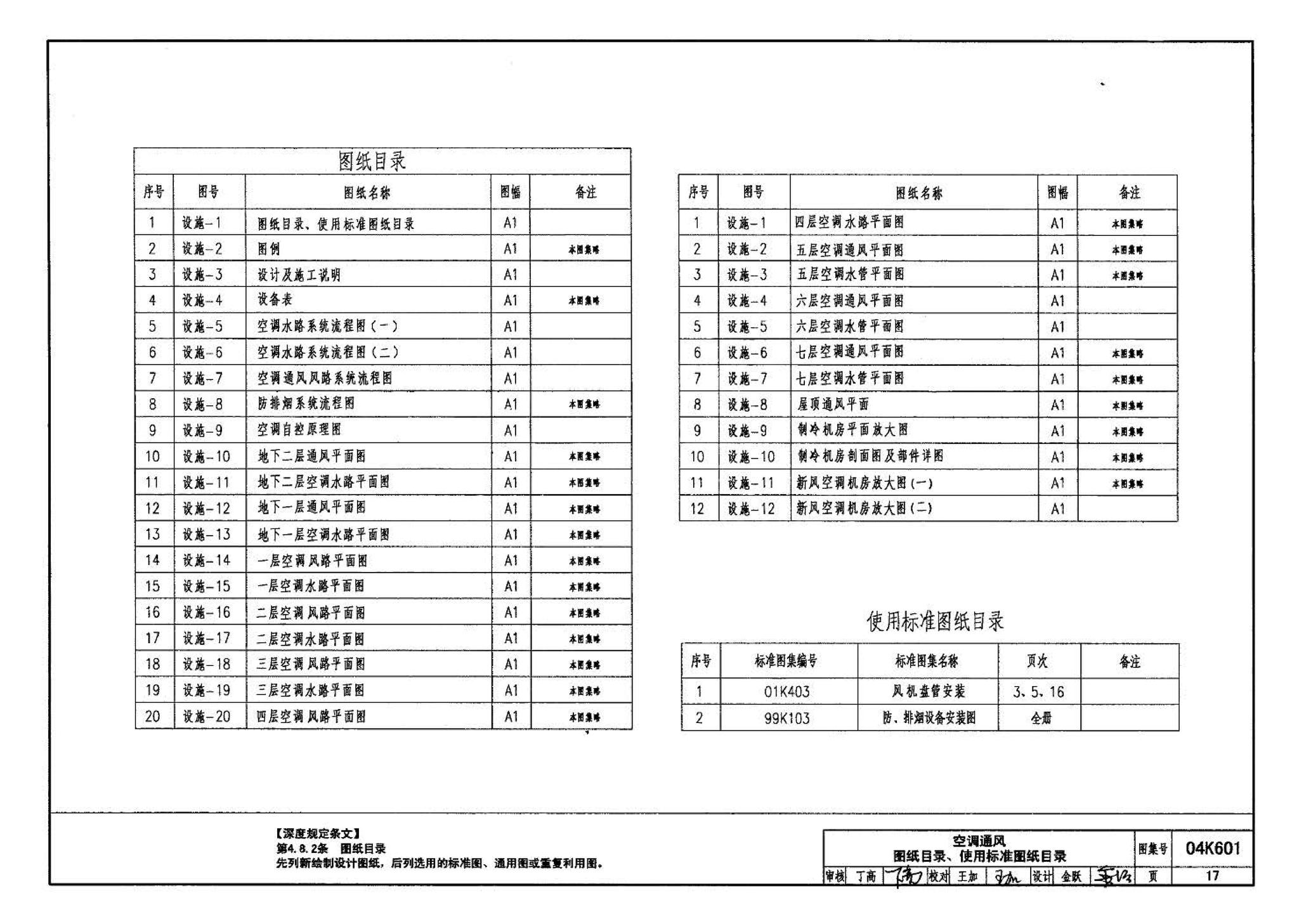 04K601--民用建筑工程暖通空调及动力施工图设计深度图样