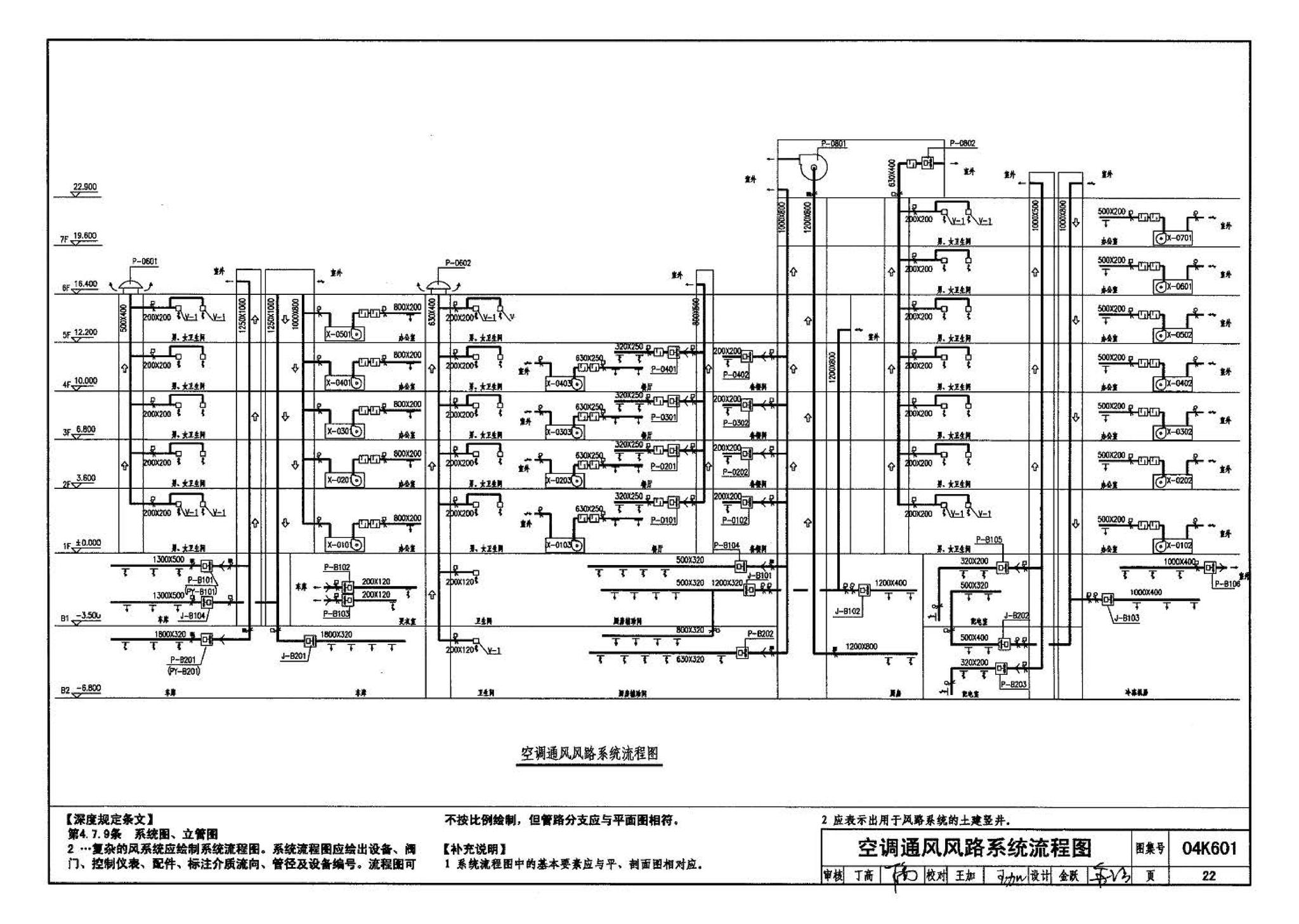 04K601--民用建筑工程暖通空调及动力施工图设计深度图样