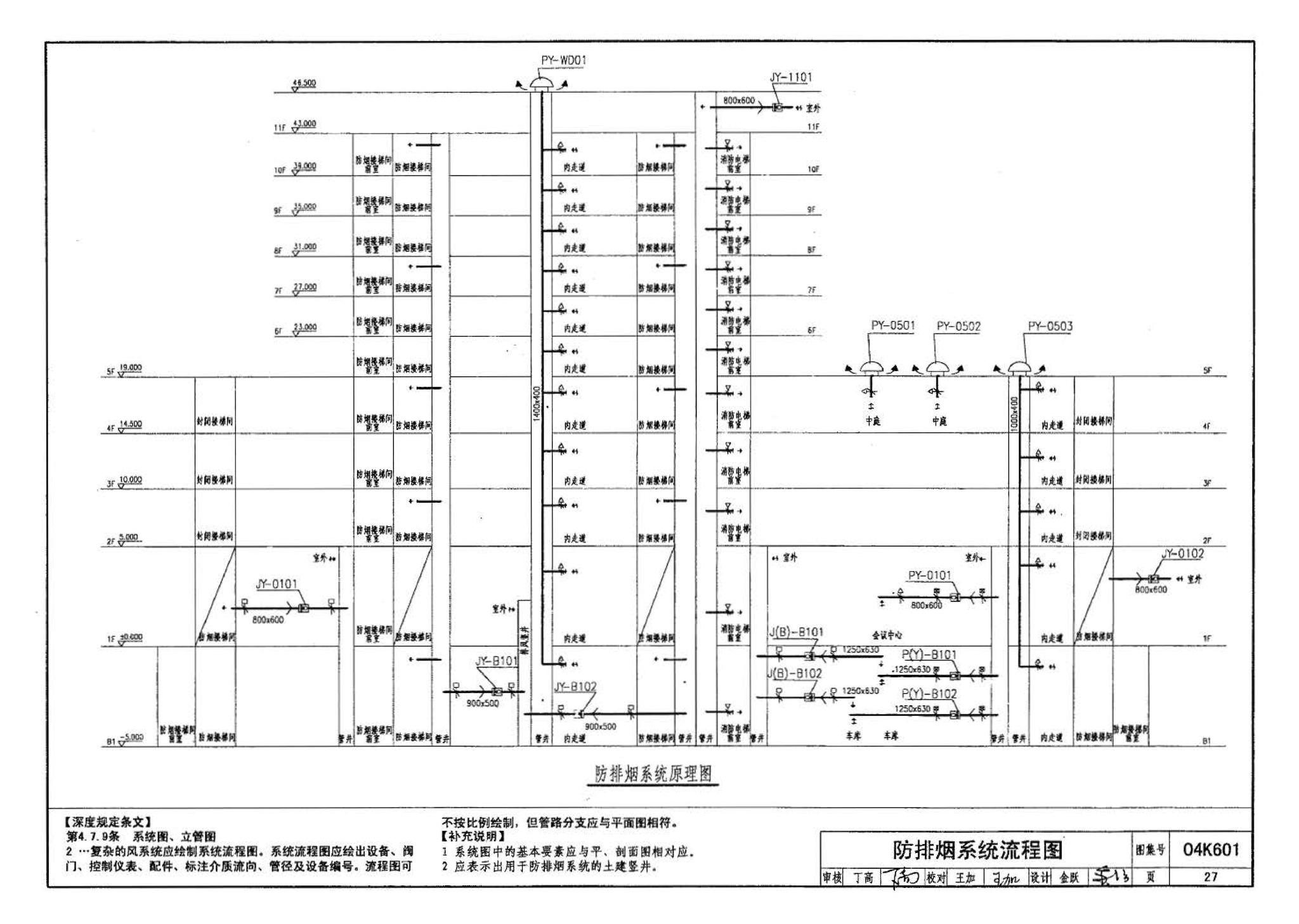 04K601--民用建筑工程暖通空调及动力施工图设计深度图样