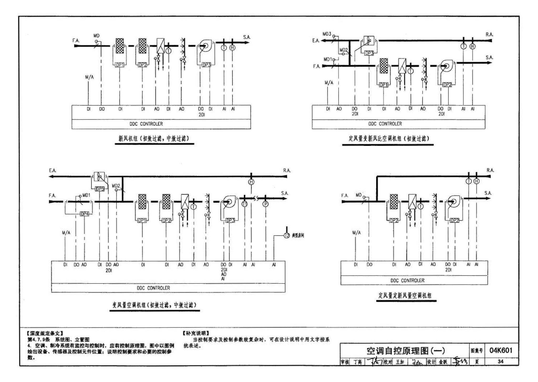 04K601--民用建筑工程暖通空调及动力施工图设计深度图样