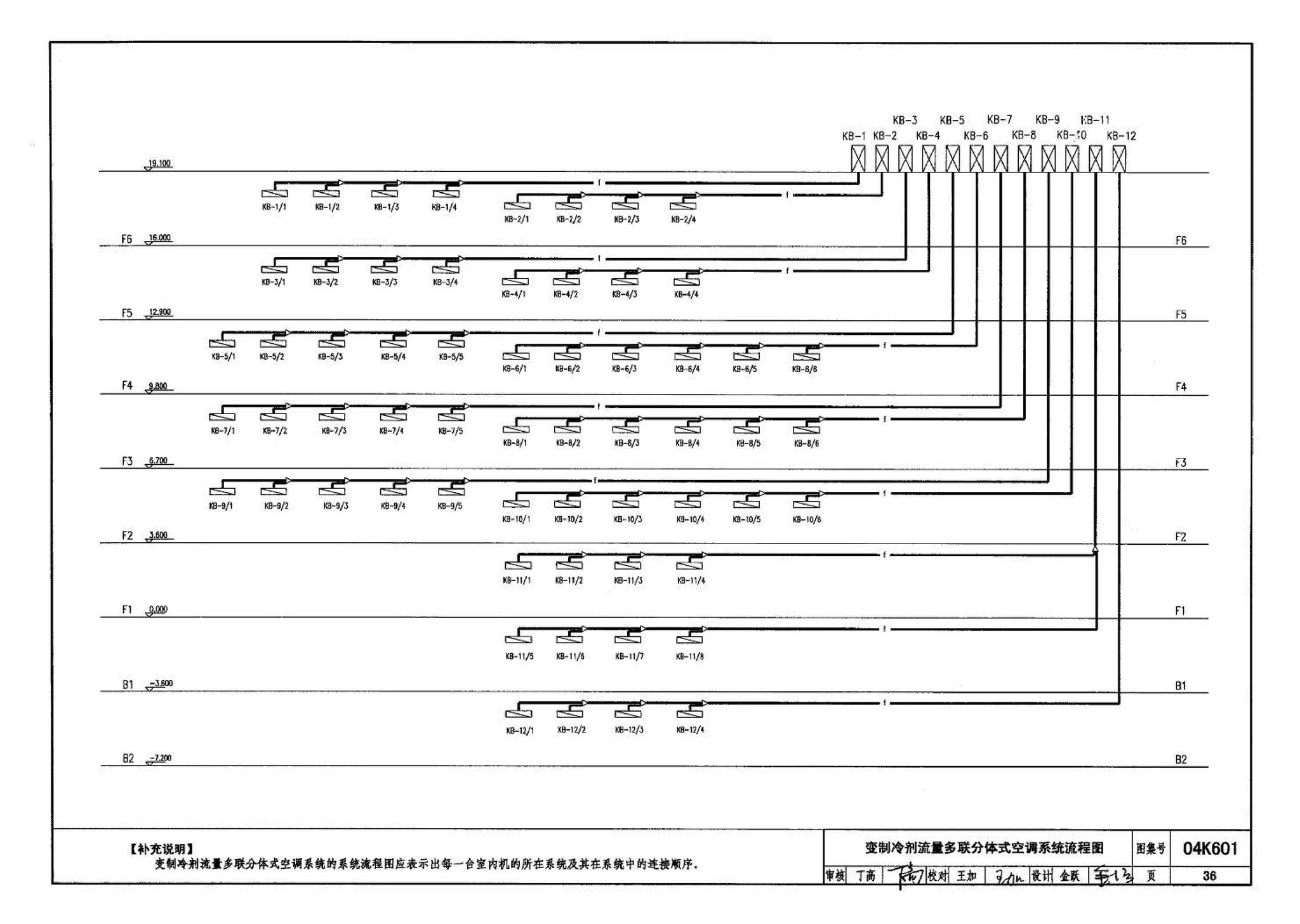 04K601--民用建筑工程暖通空调及动力施工图设计深度图样