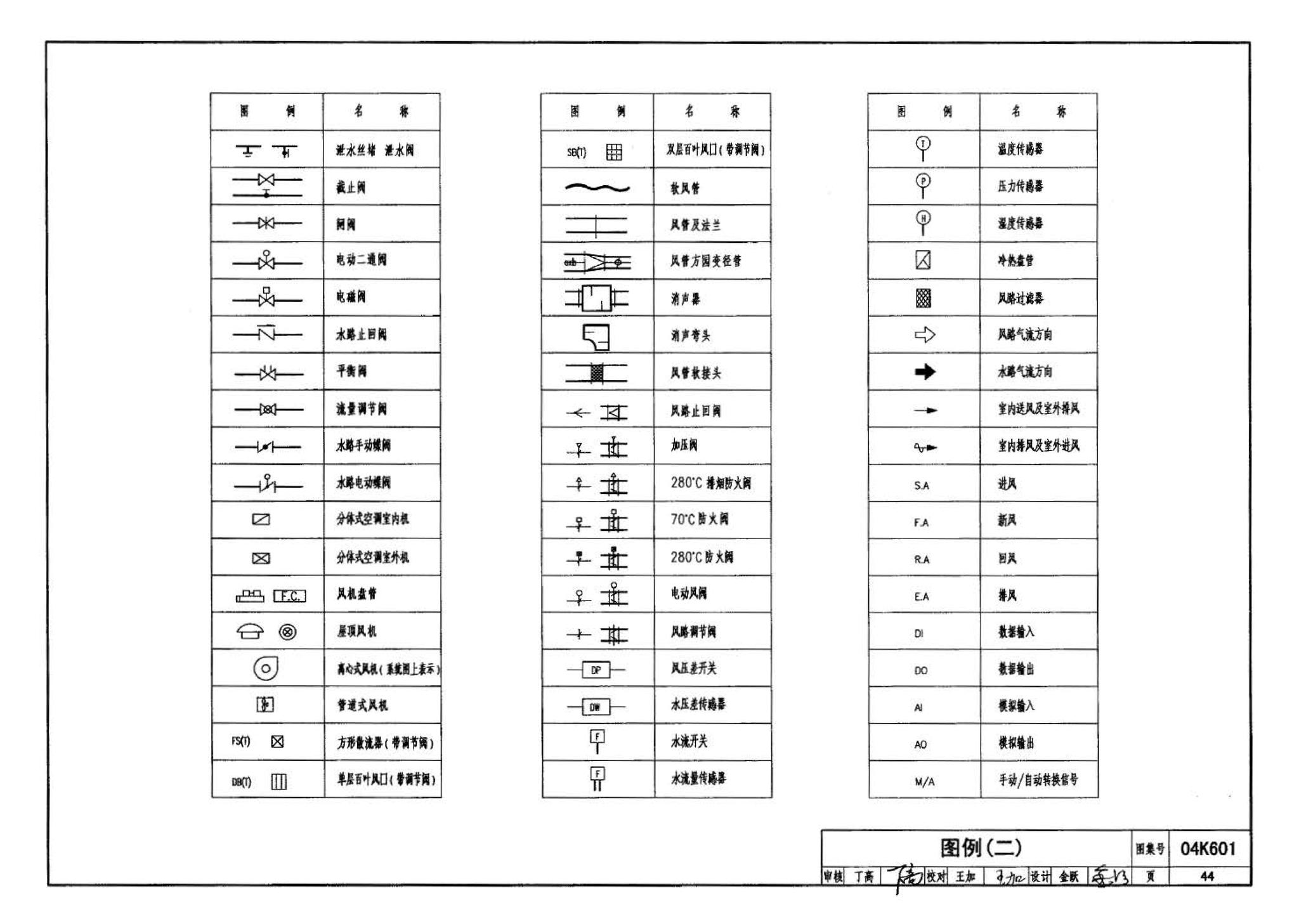 04K601--民用建筑工程暖通空调及动力施工图设计深度图样