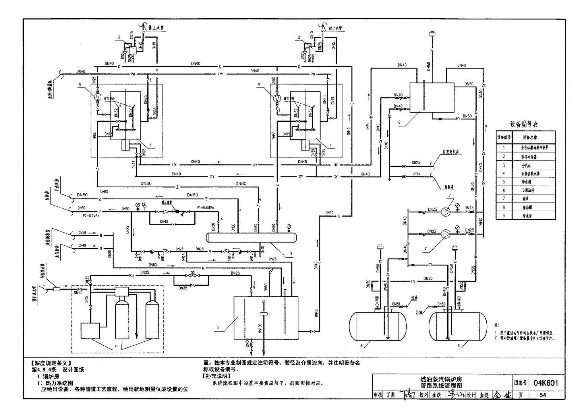 04K601--民用建筑工程暖通空调及动力施工图设计深度图样