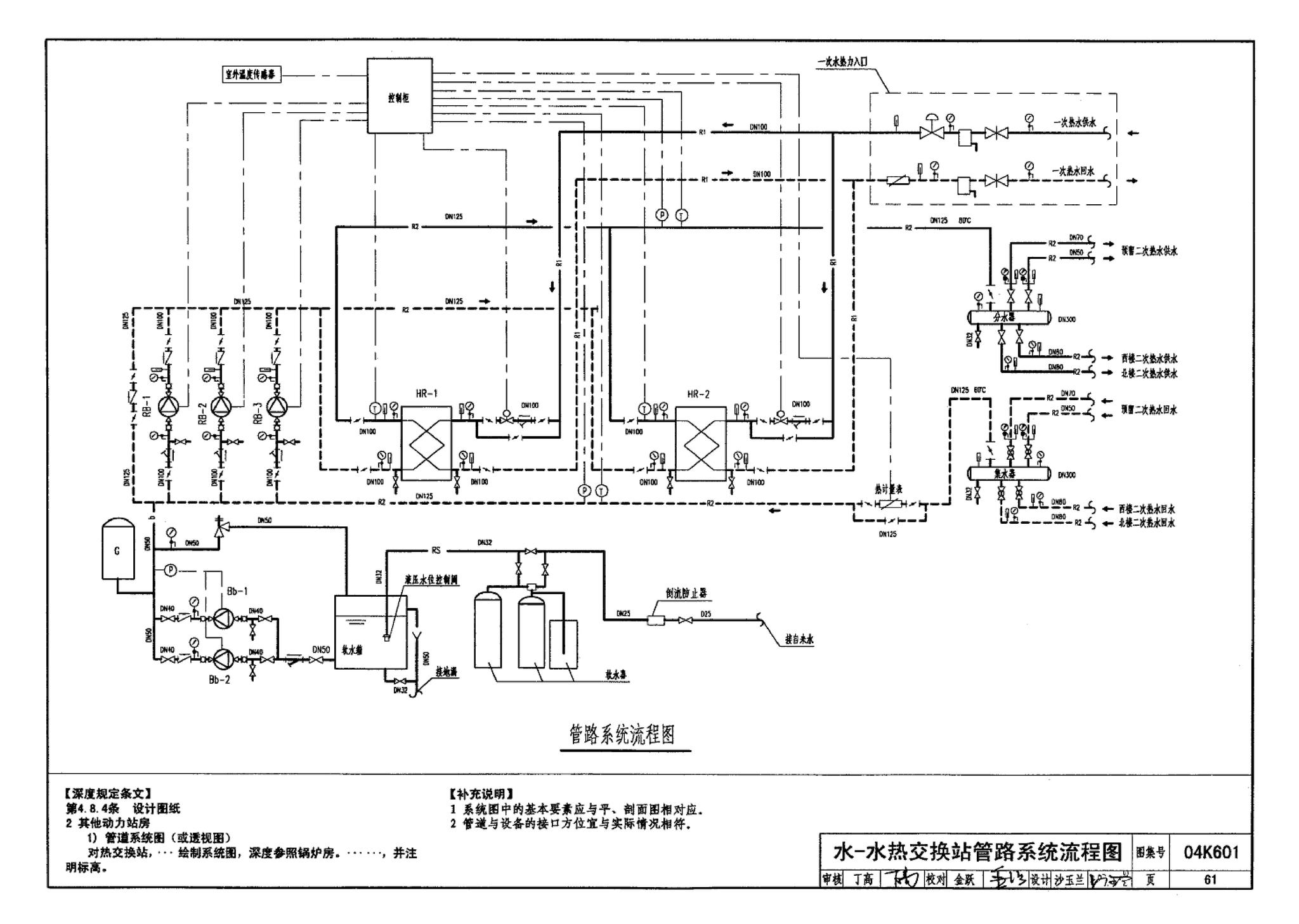 04K601--民用建筑工程暖通空调及动力施工图设计深度图样