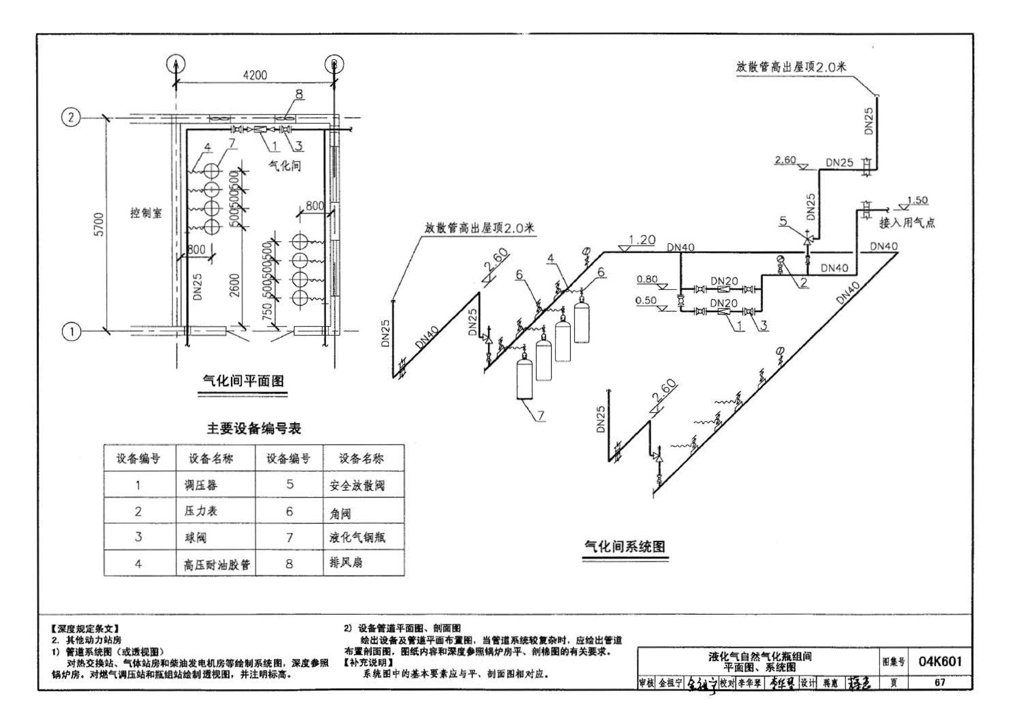 04K601--民用建筑工程暖通空调及动力施工图设计深度图样