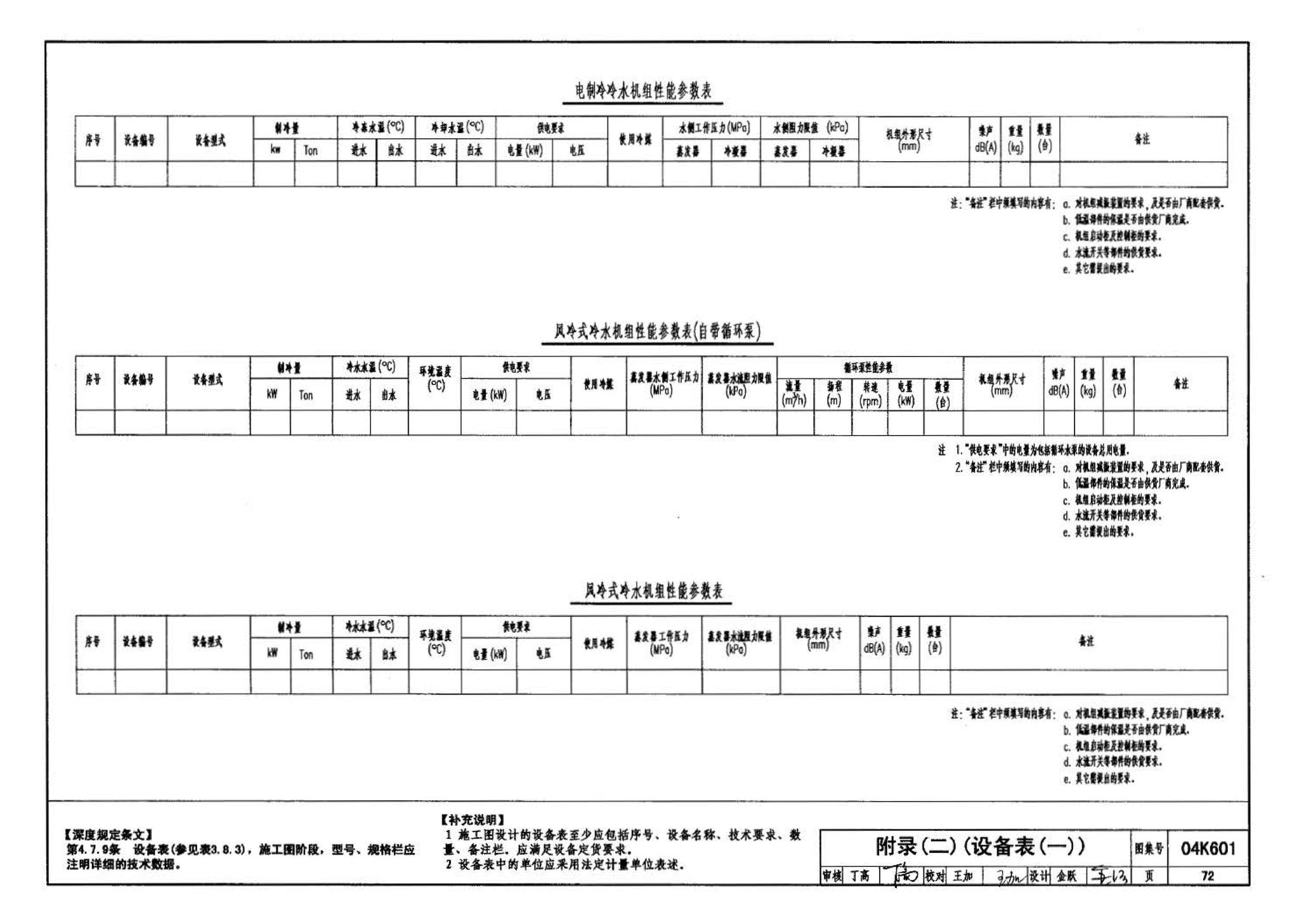 04K601--民用建筑工程暖通空调及动力施工图设计深度图样