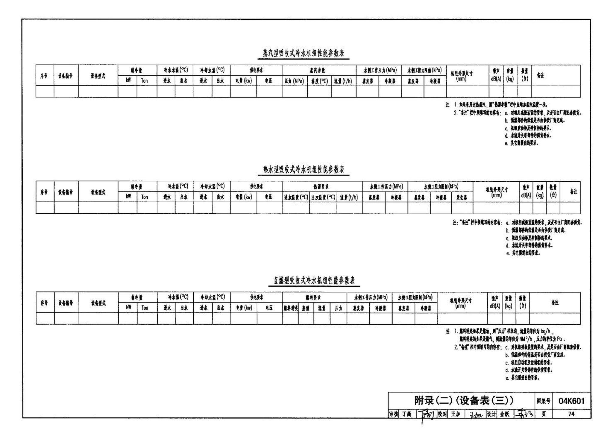 04K601--民用建筑工程暖通空调及动力施工图设计深度图样