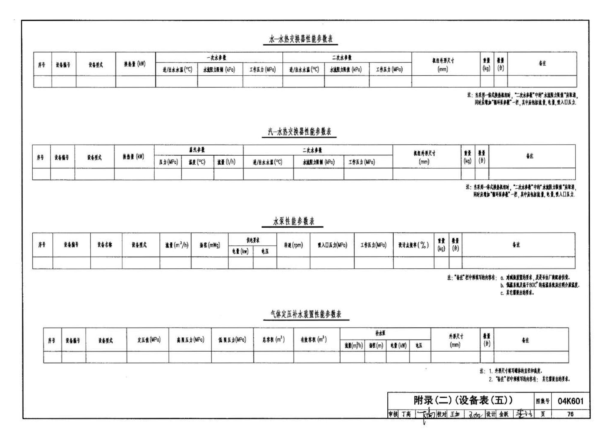 04K601--民用建筑工程暖通空调及动力施工图设计深度图样