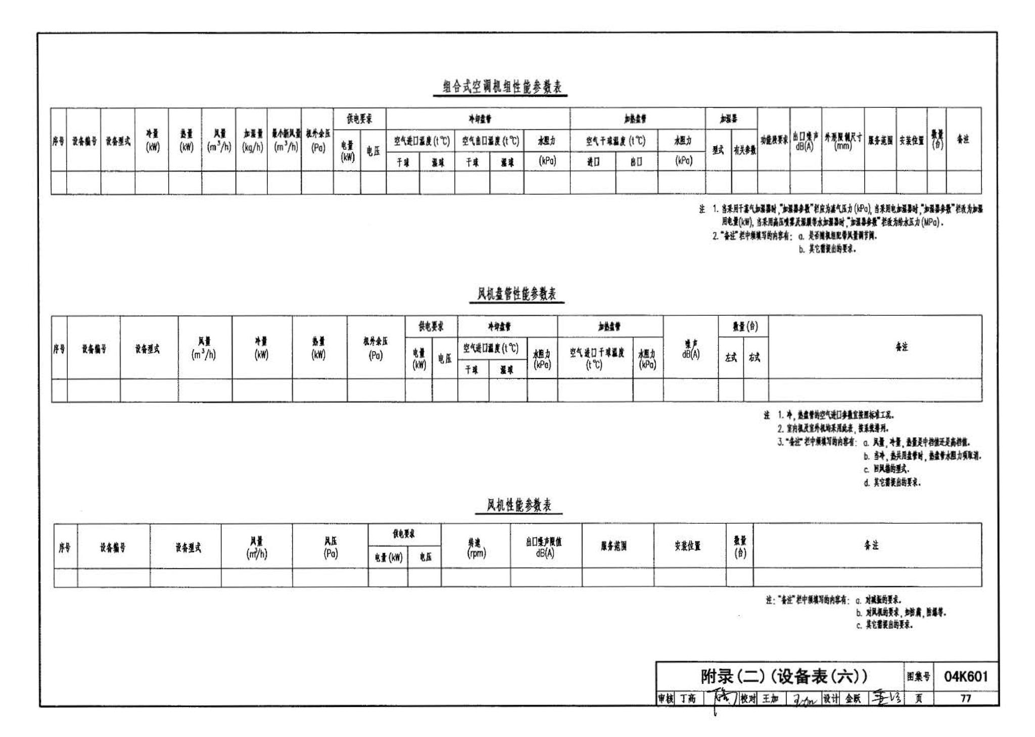 04K601--民用建筑工程暖通空调及动力施工图设计深度图样