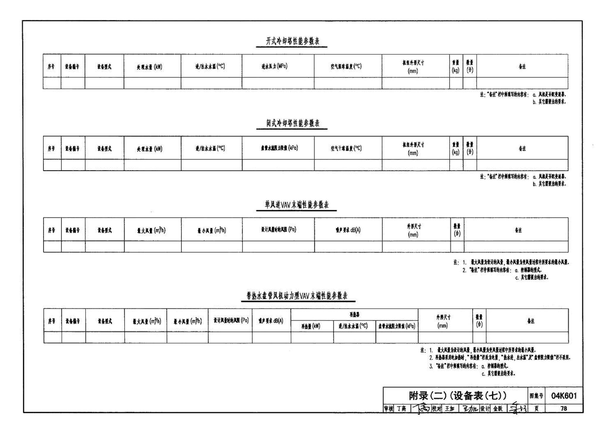 04K601--民用建筑工程暖通空调及动力施工图设计深度图样