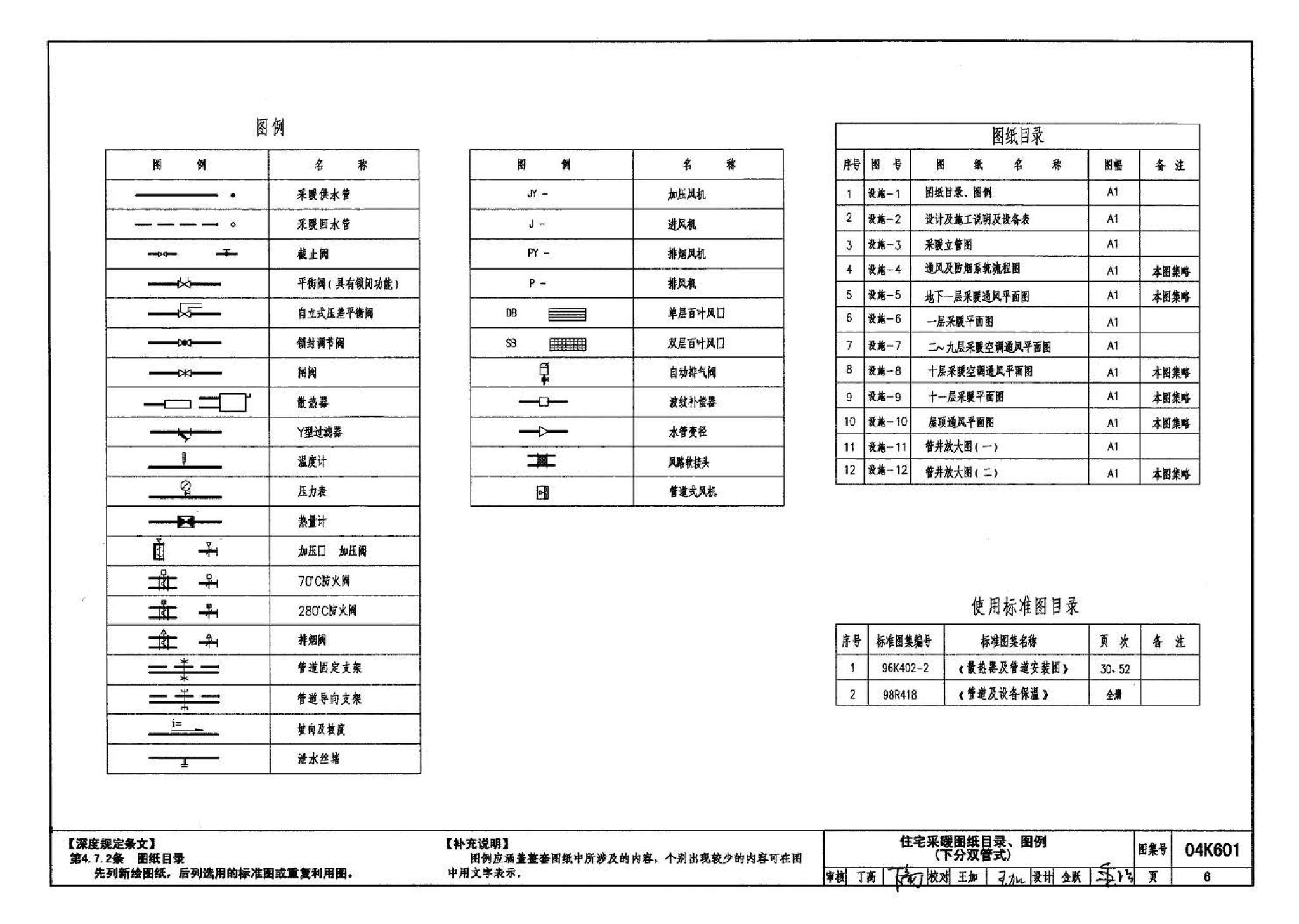 04K601--民用建筑工程暖通空调及动力施工图设计深度图样