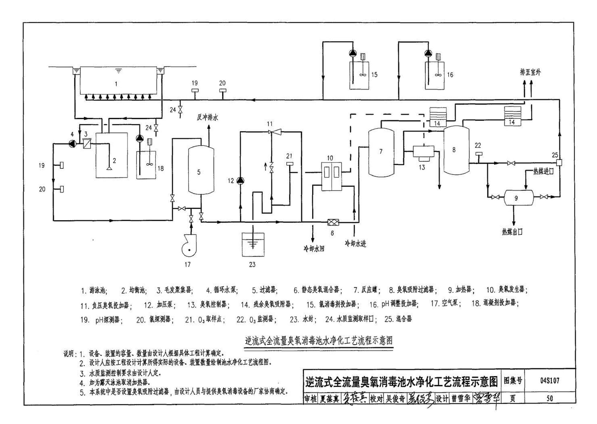 04S107--游泳池附件安装及设备选用