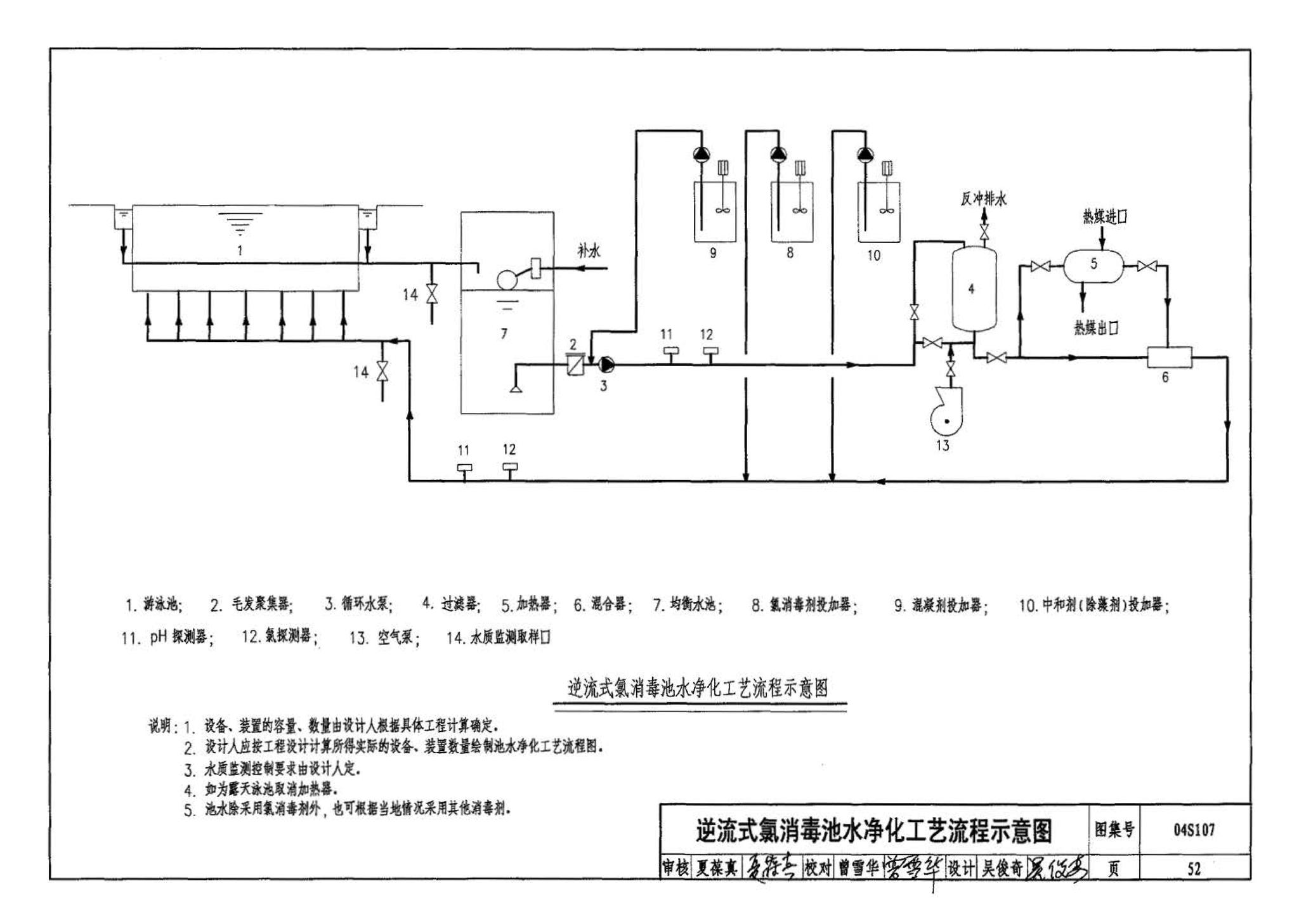 04S107--游泳池附件安装及设备选用