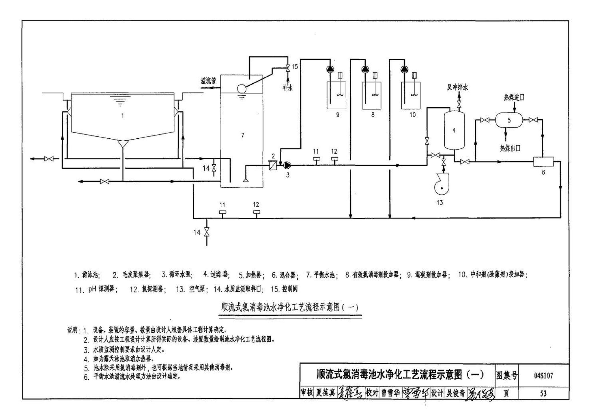 04S107--游泳池附件安装及设备选用