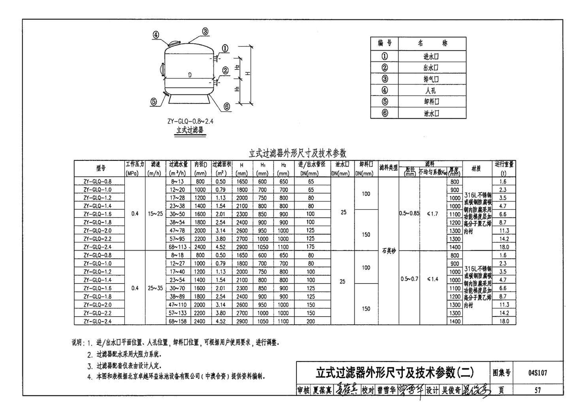 04S107--游泳池附件安装及设备选用